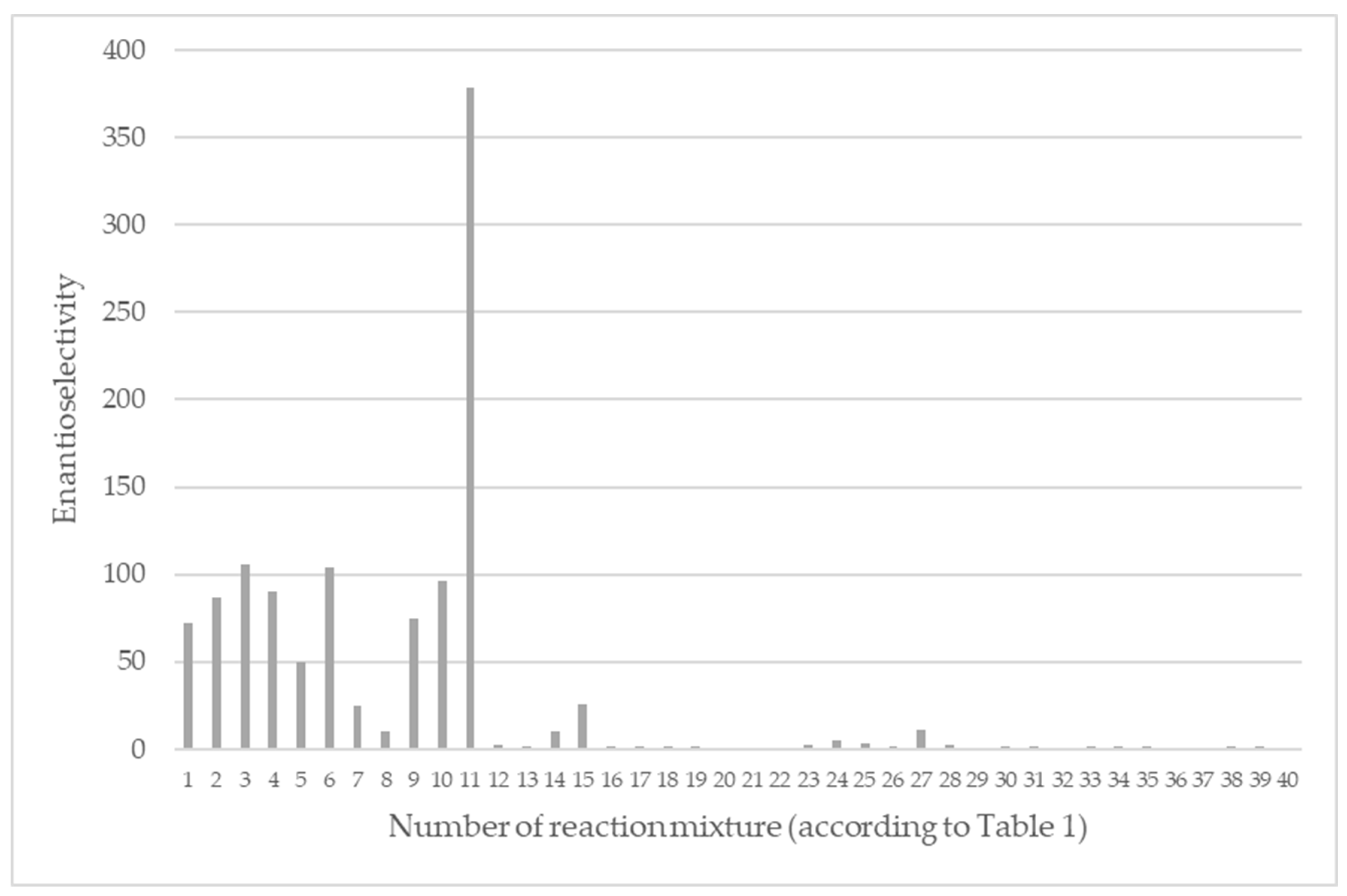 Catalysts 13 00292 g007