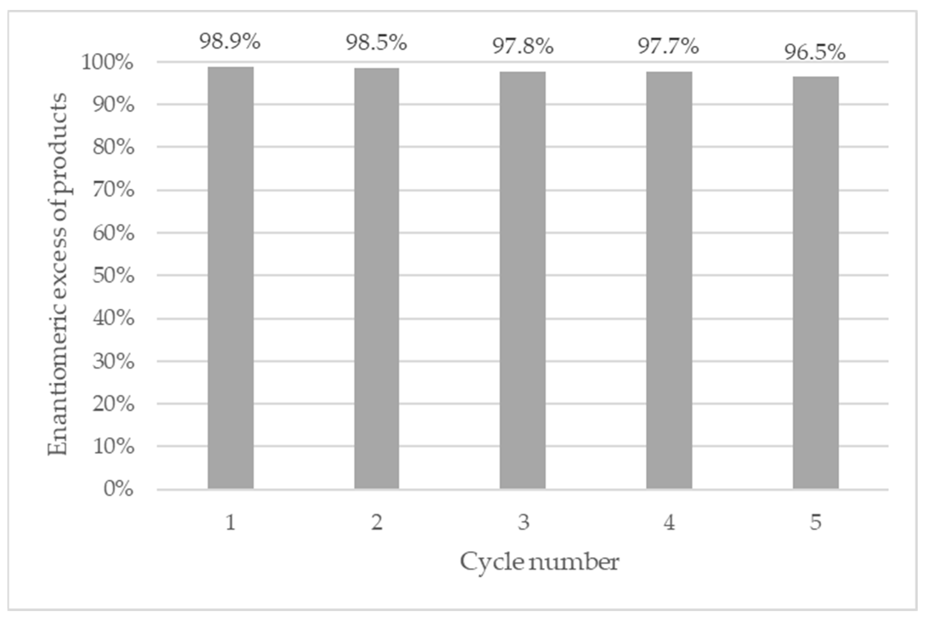Catalysts 13 00292 g008