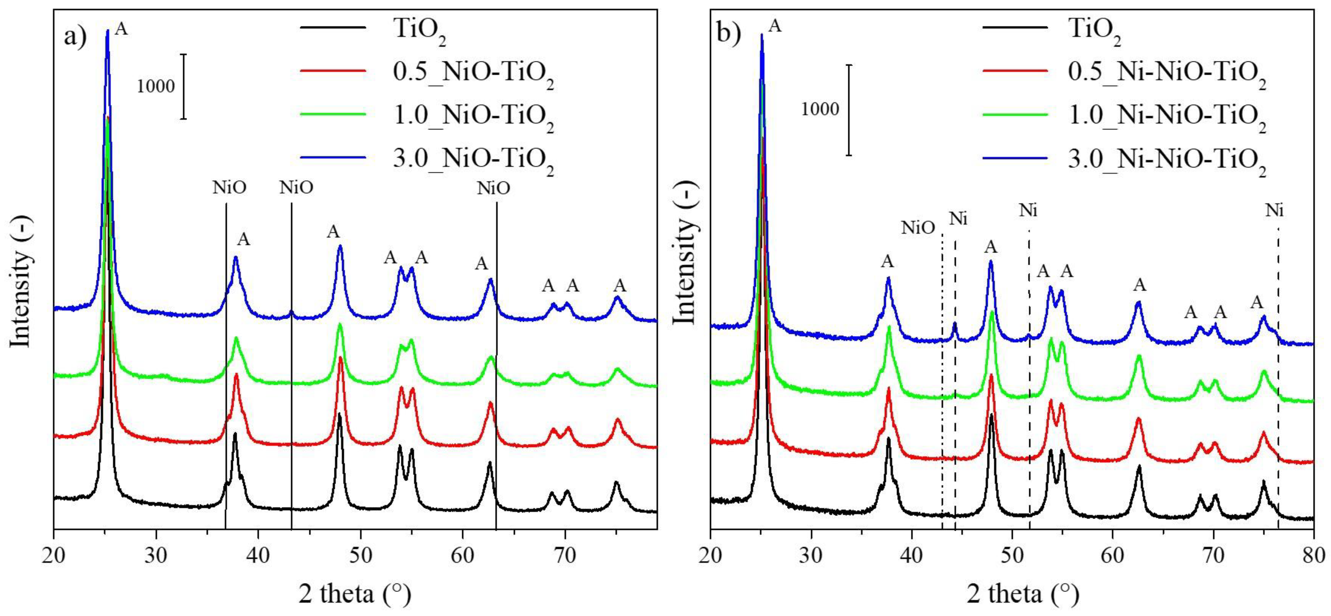 Catalysts 13 00293 g001