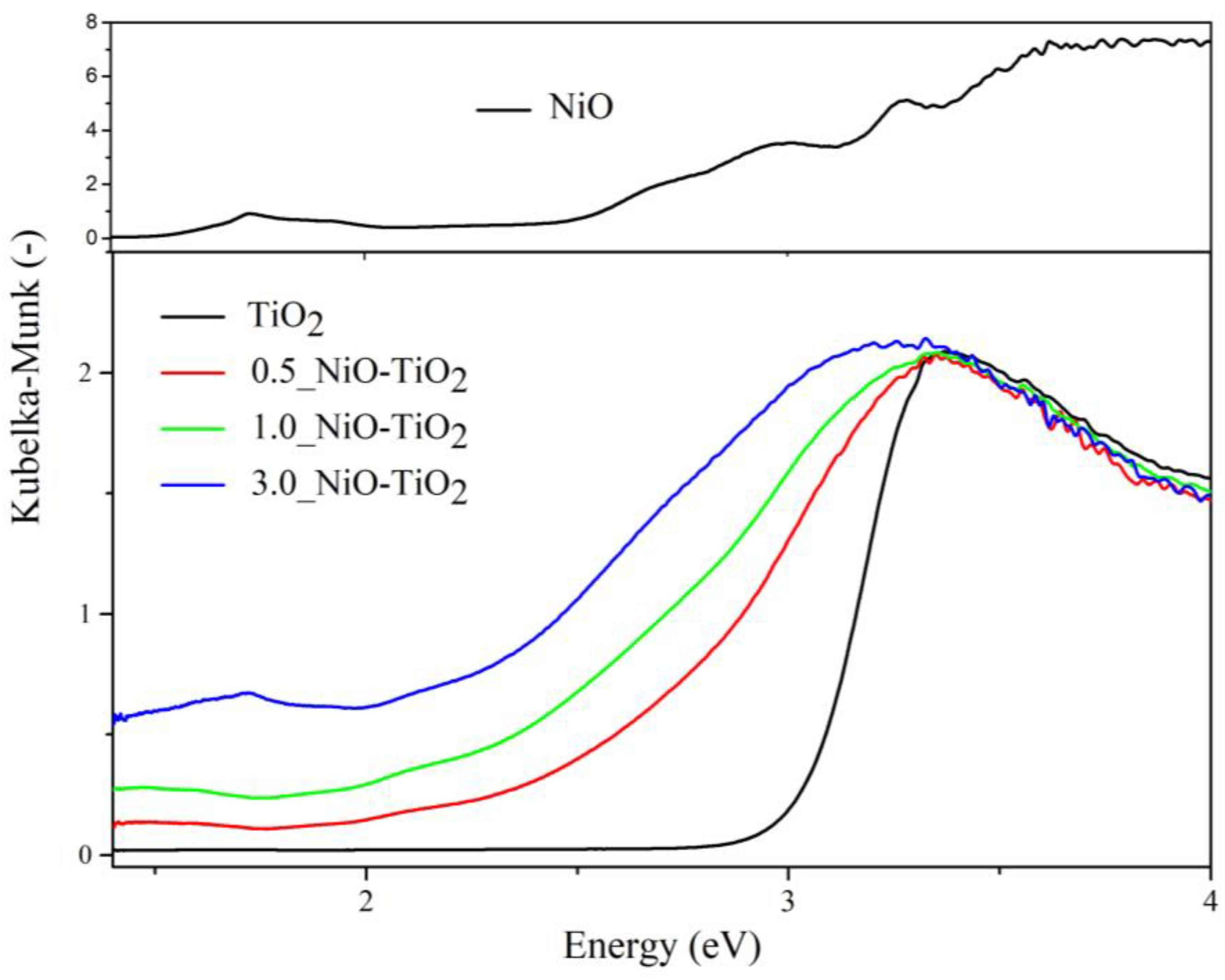 Catalysts 13 00293 g003