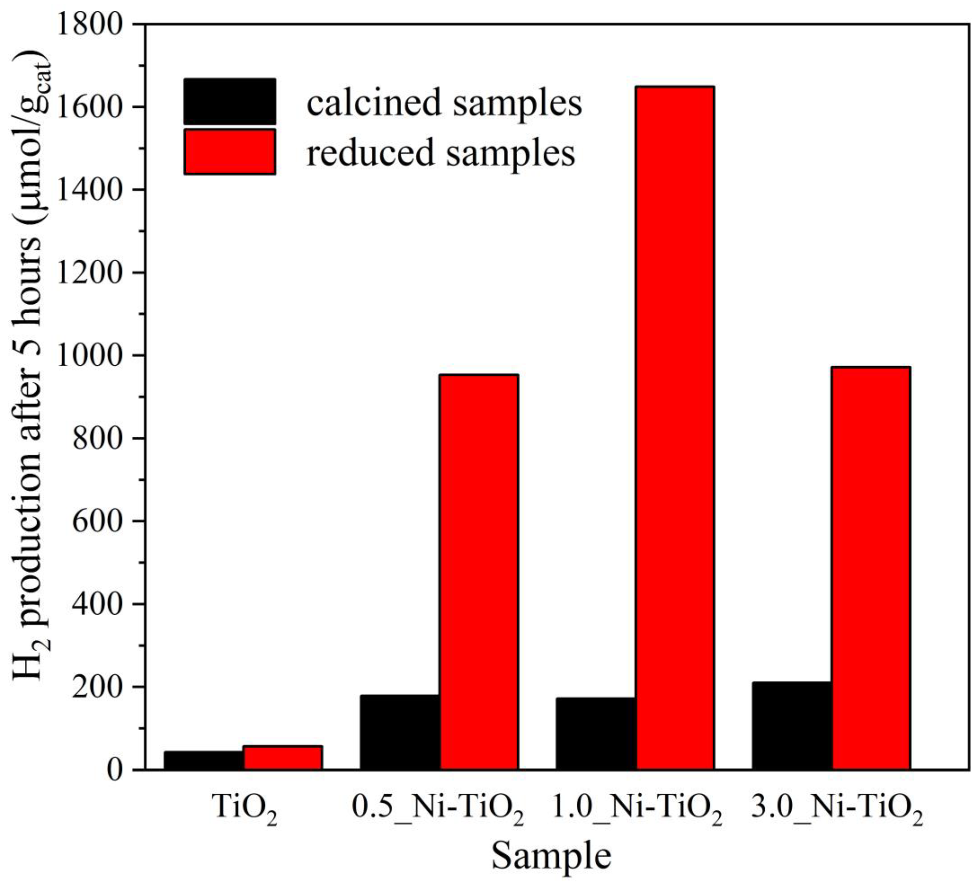 Catalysts 13 00293 g008