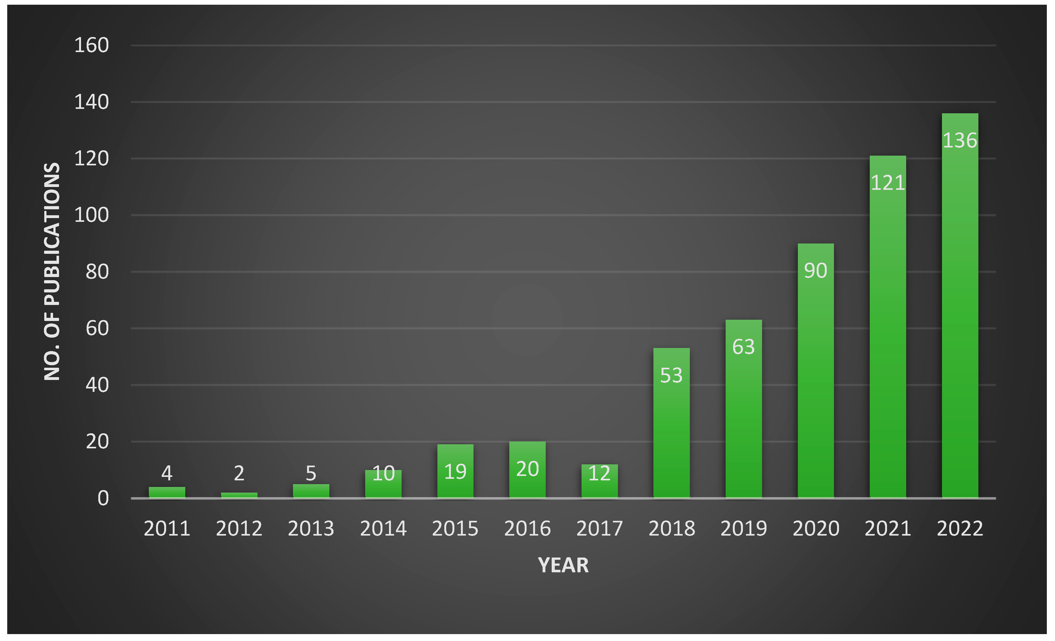 Catalysts 13 00295 g001
