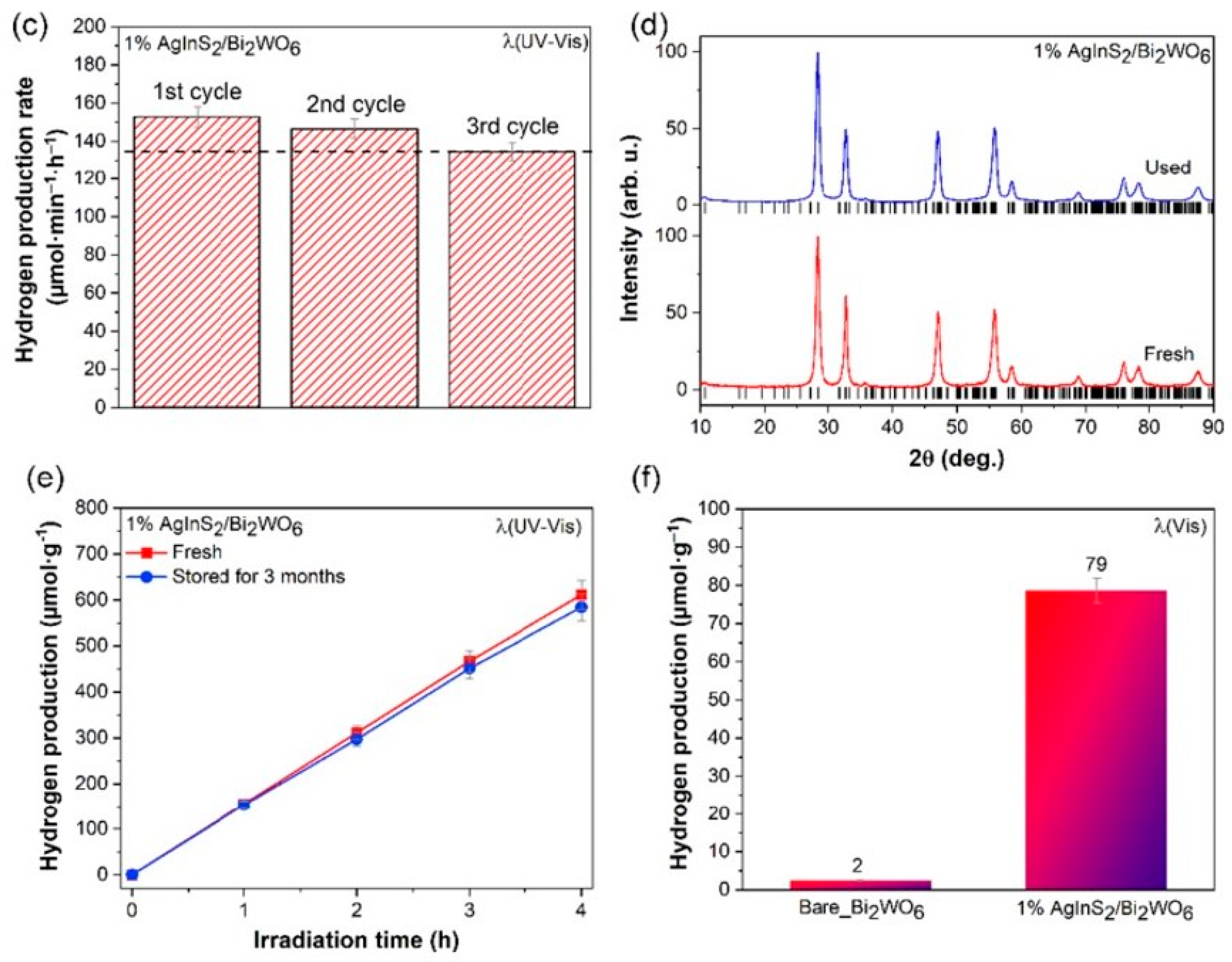 Catalysts 13 00295 g005b