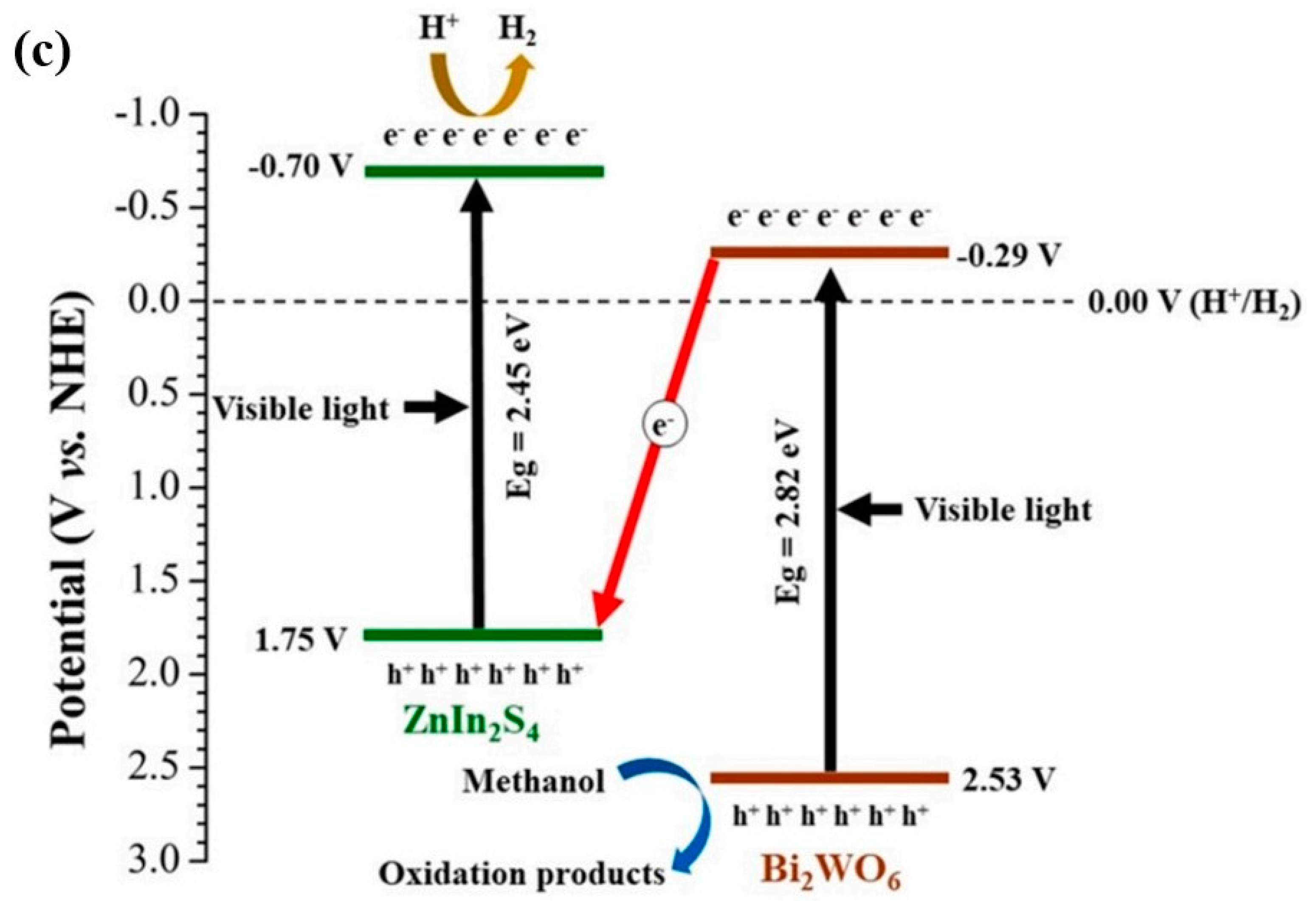 Catalysts 13 00295 g006b