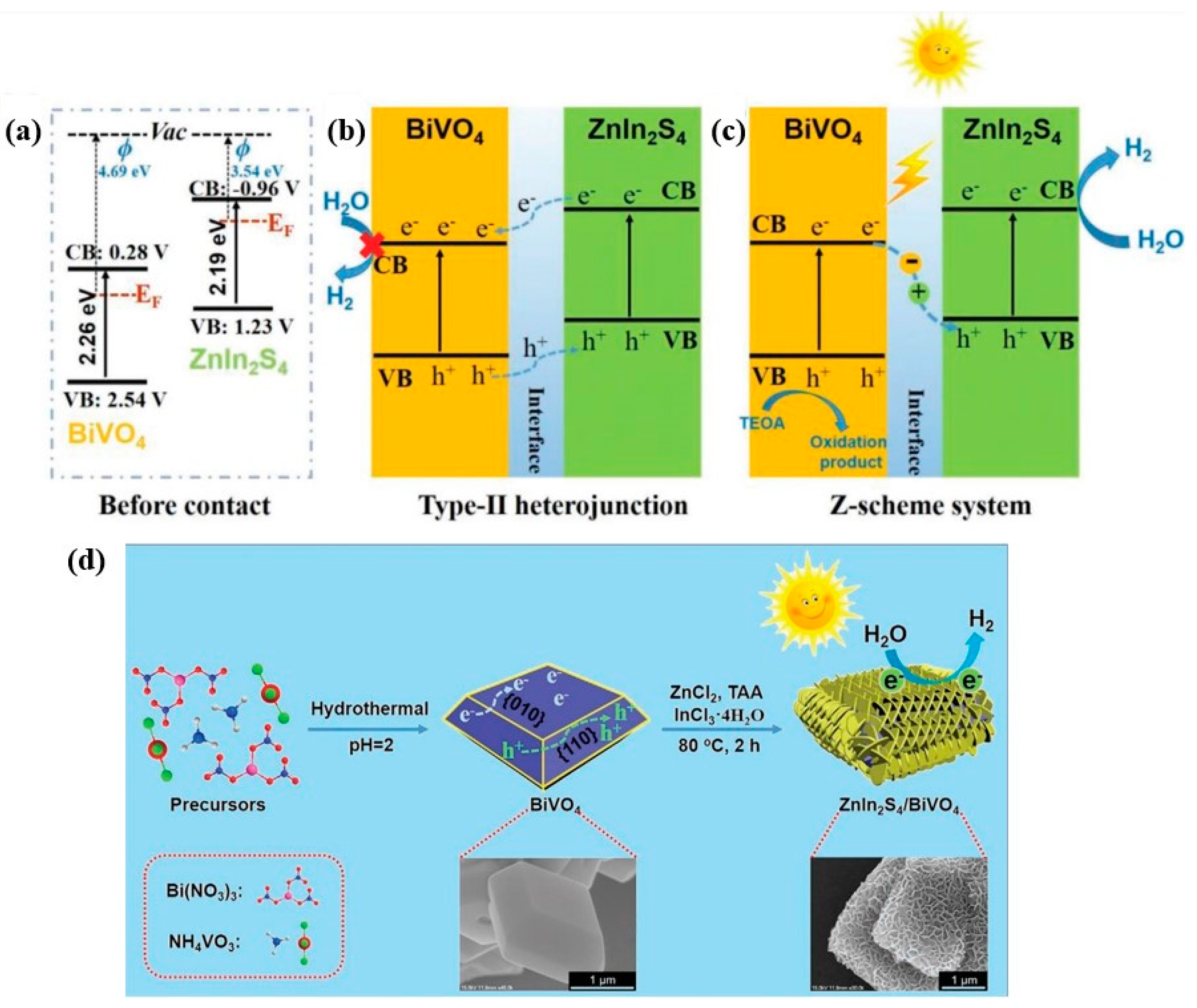 Catalysts 13 00295 g007