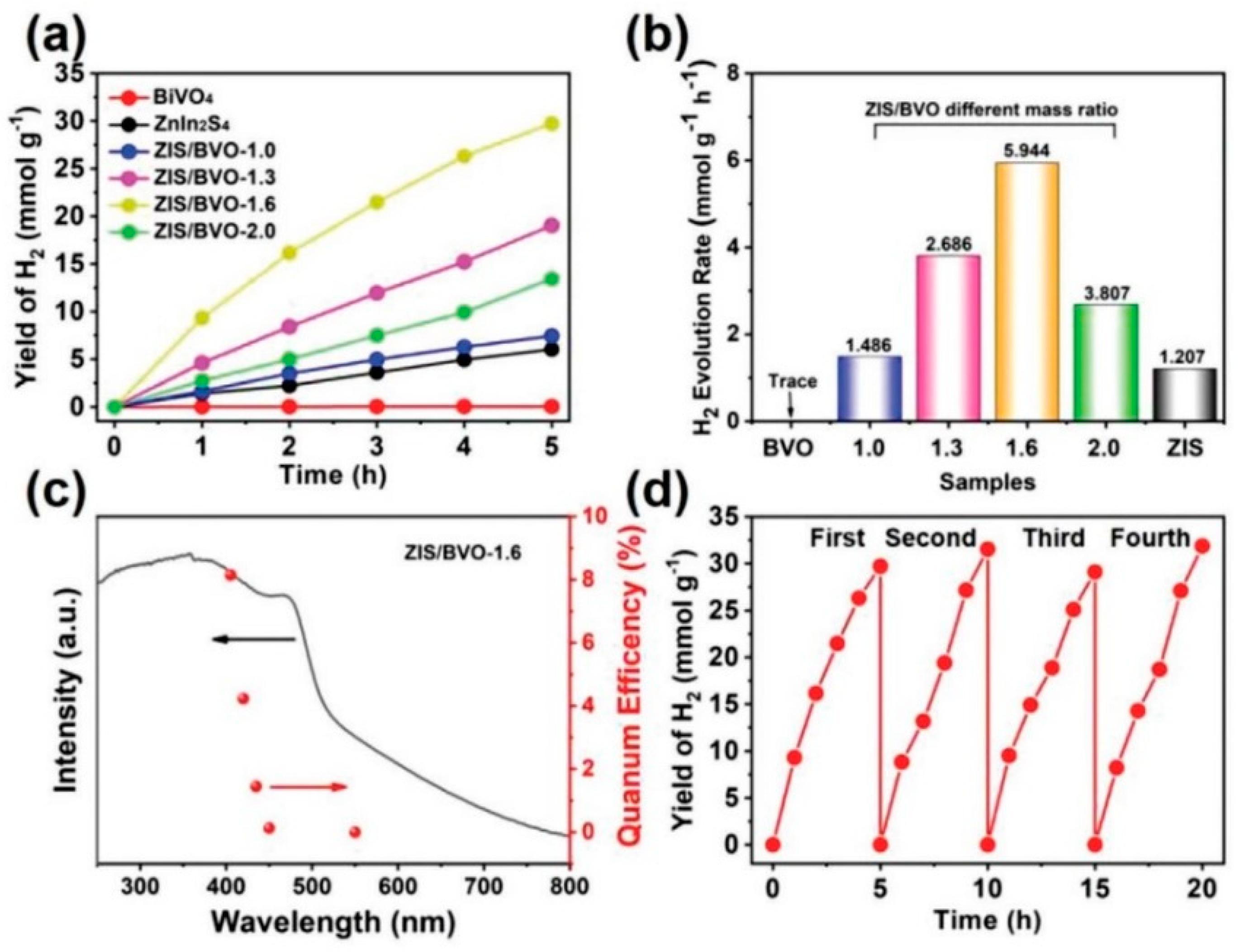 Catalysts 13 00295 g008