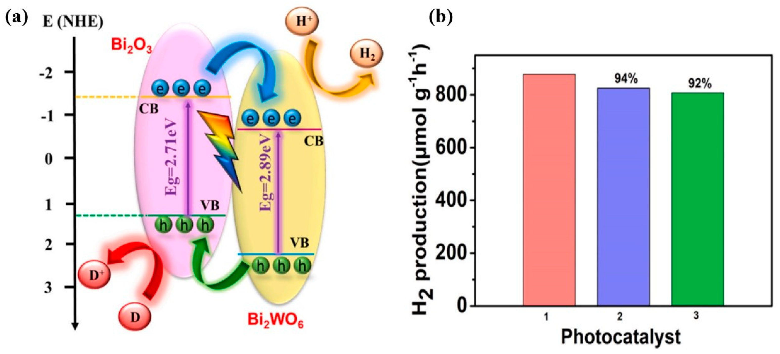 Catalysts 13 00295 g011