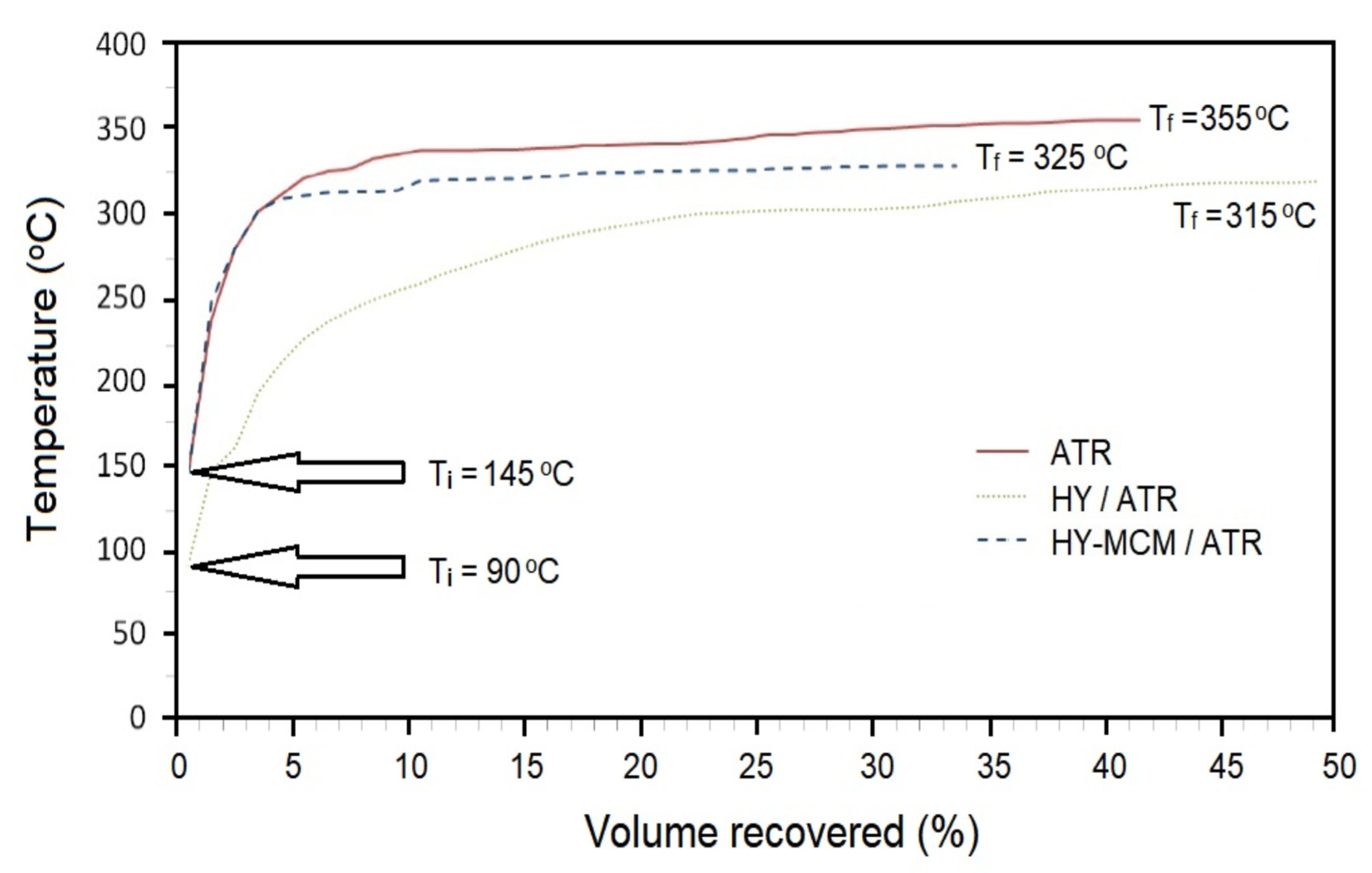 Catalysts 13 00296 g003