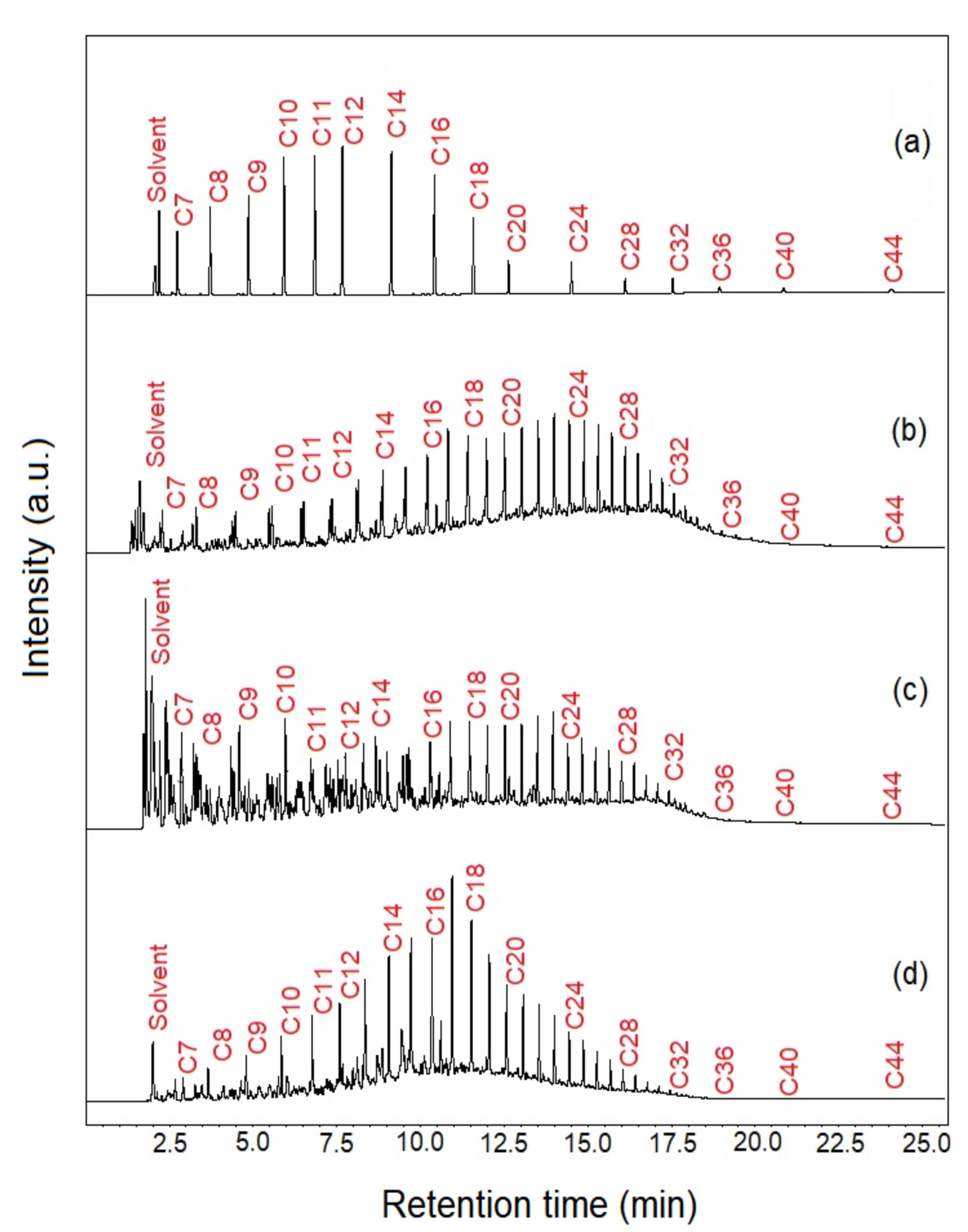 Catalysts 13 00296 g004