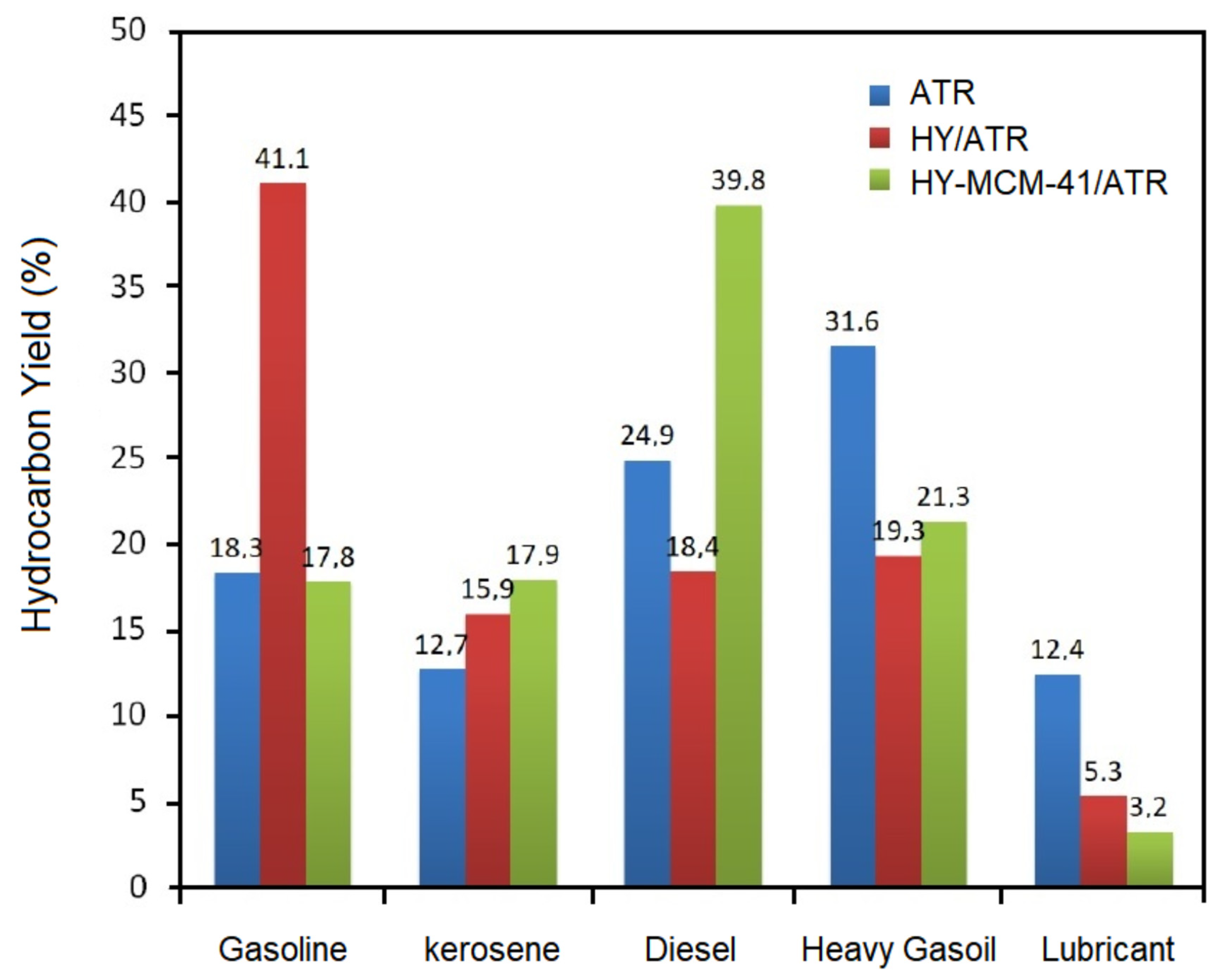 Catalysts 13 00296 g005