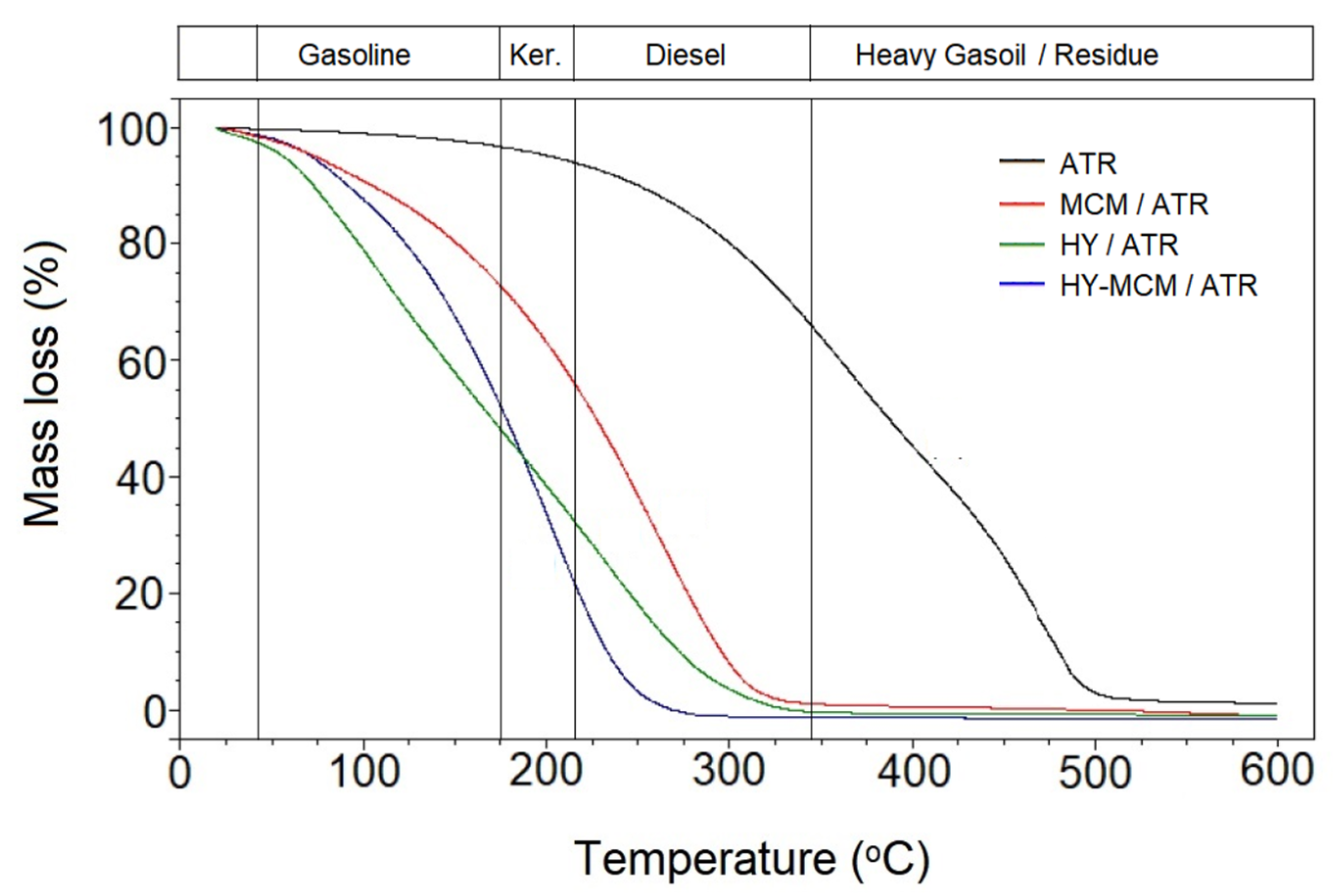 Catalysts 13 00296 g006