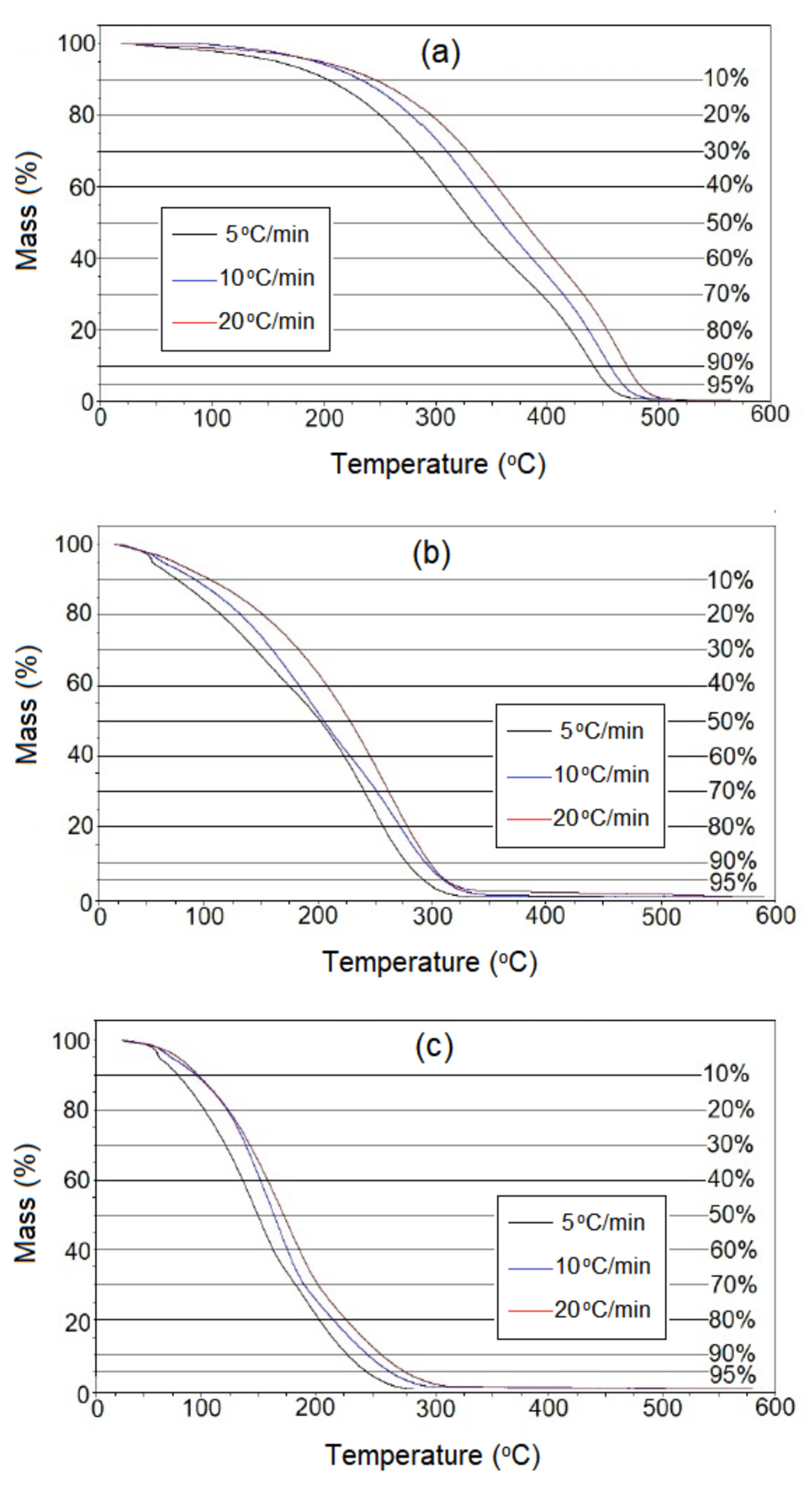 Catalysts 13 00296 g008