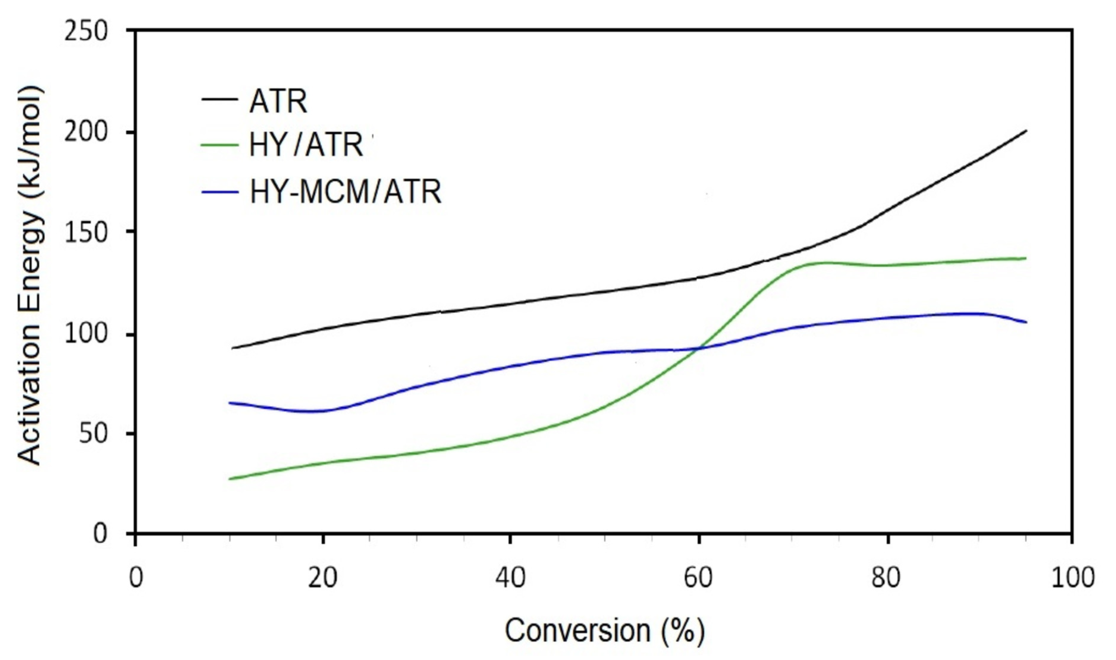 Catalysts 13 00296 g009