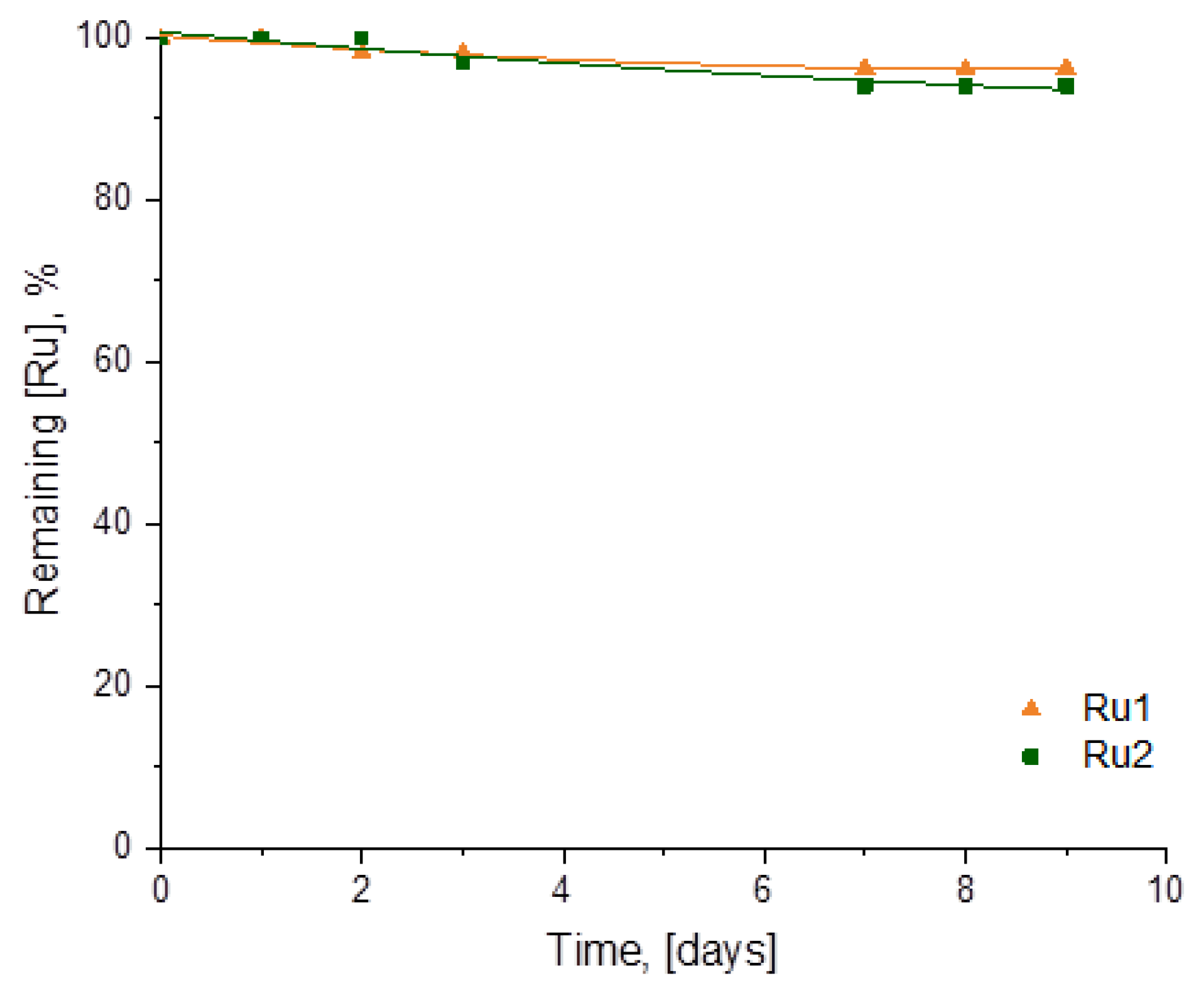 Catalysts 13 00297 g001