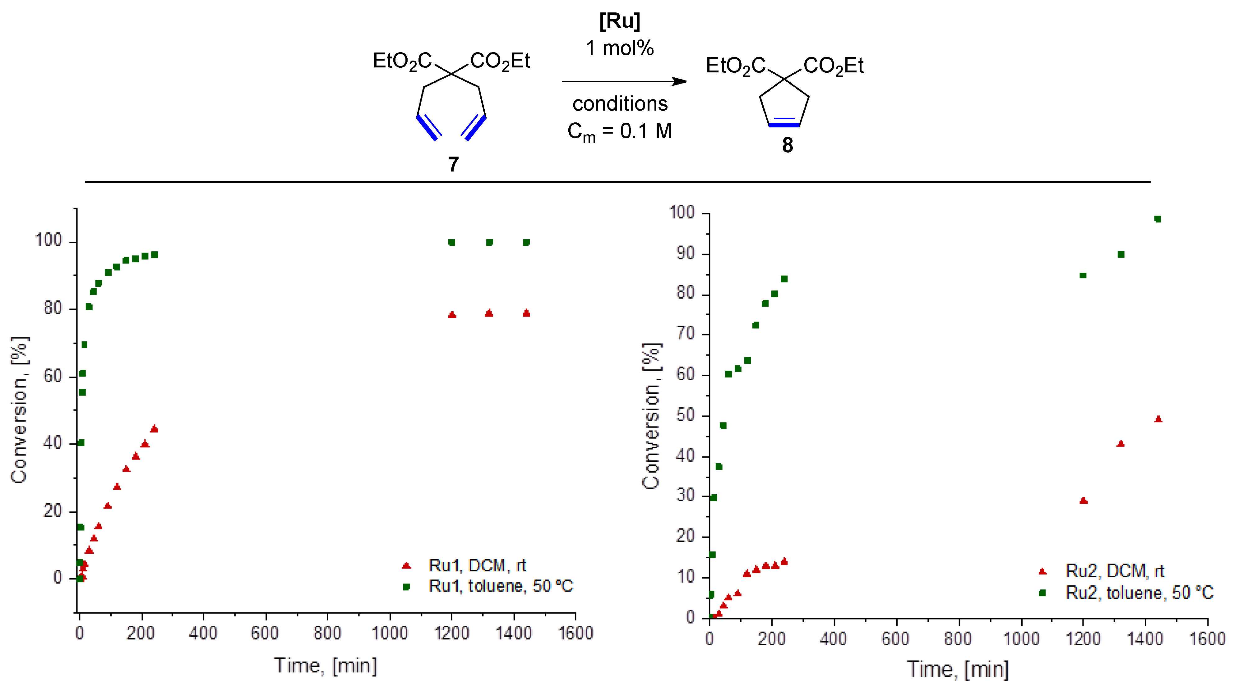 Catalysts 13 00297 g002