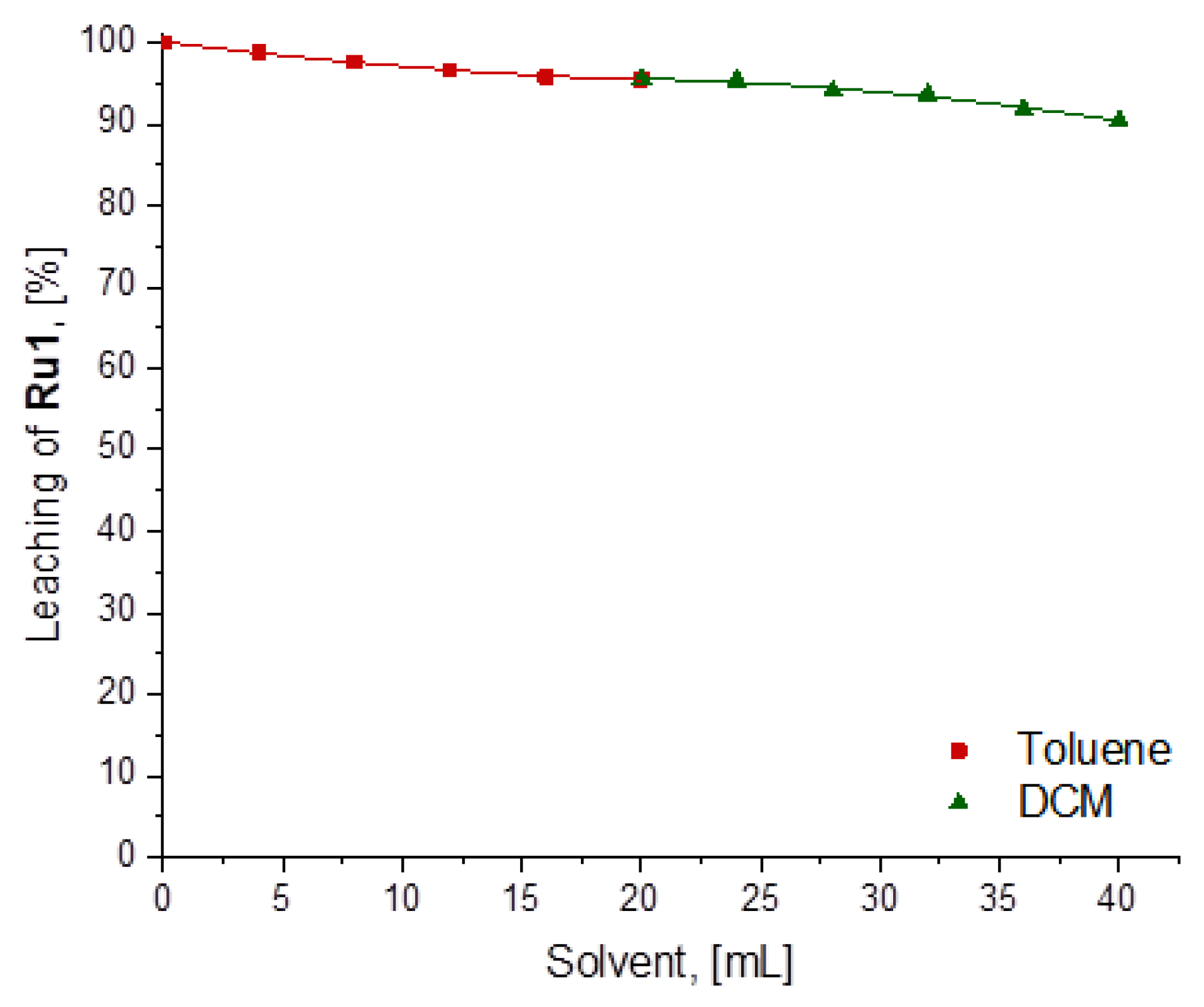 Catalysts 13 00297 g003