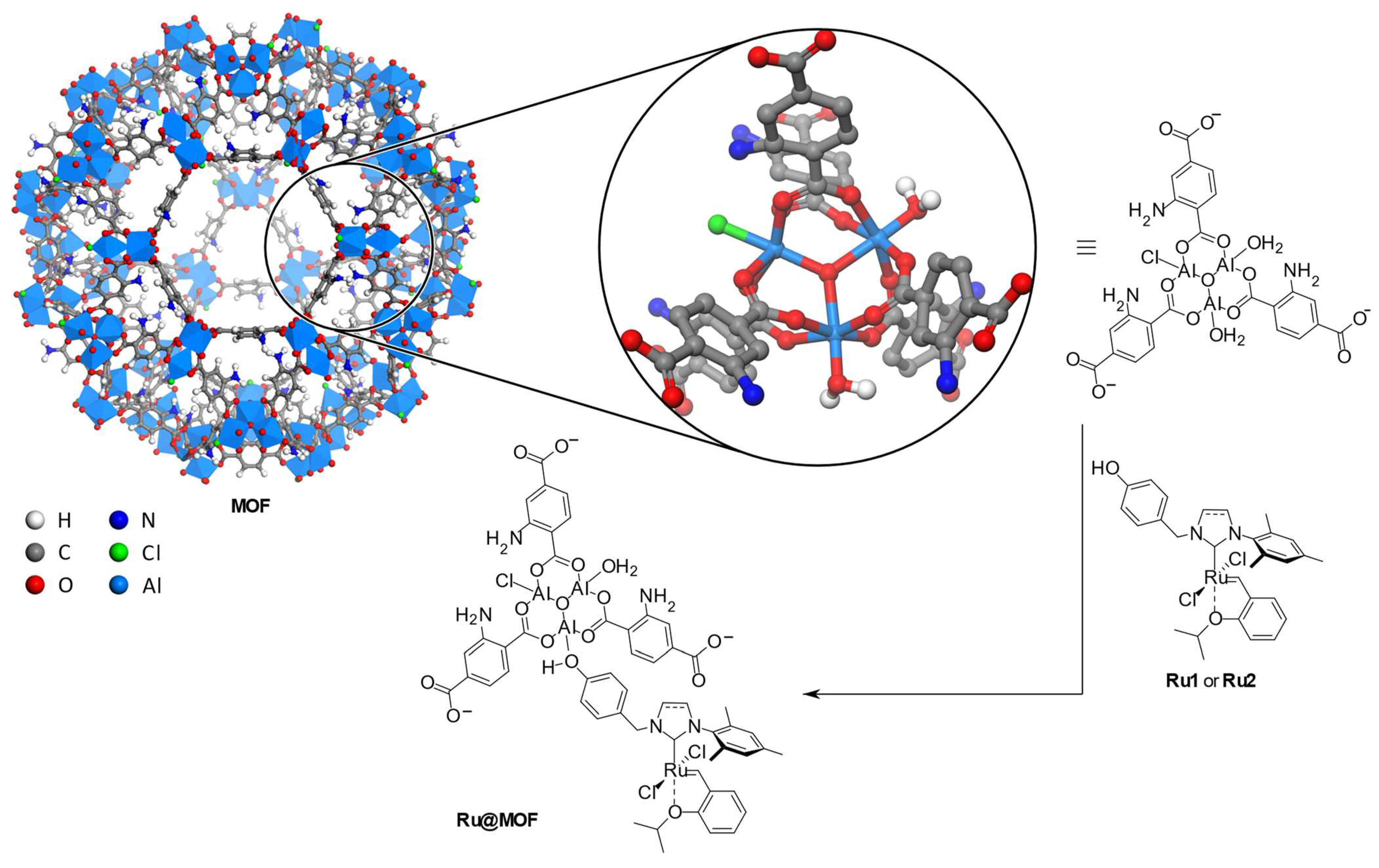 Catalysts 13 00297 sch001