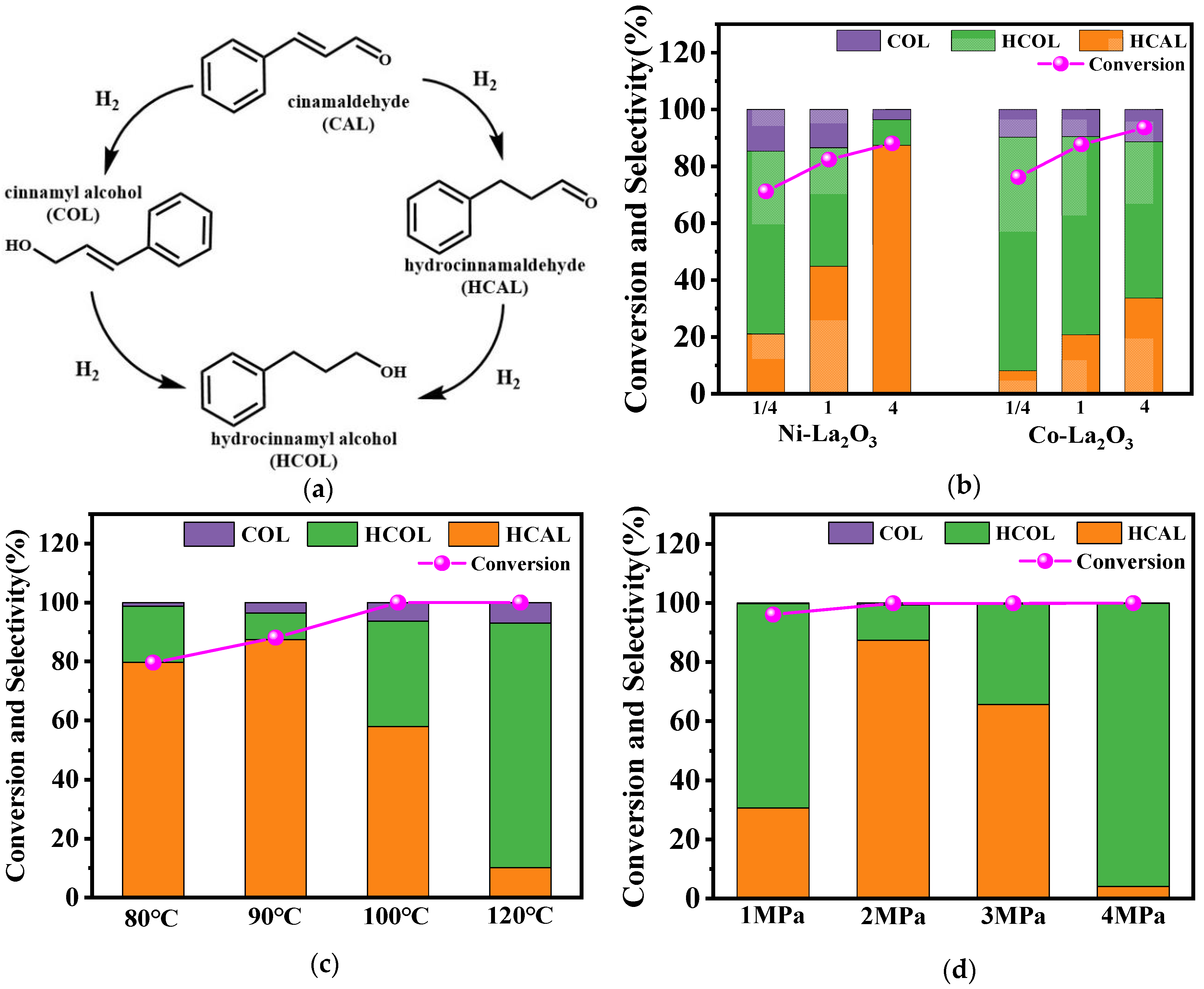 Catalysts 13 00298 g004 Catalysts 13 00298 g004