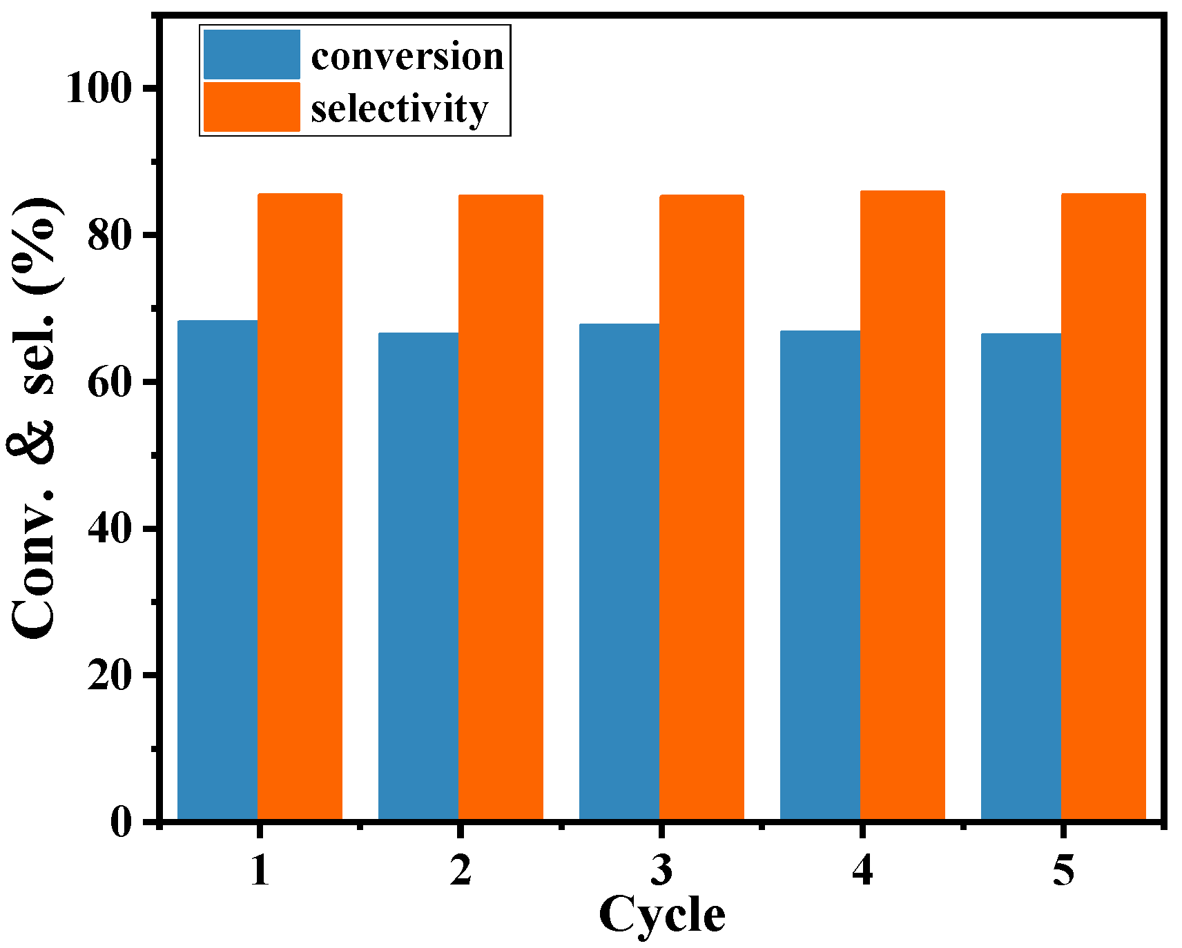 Catalysts 13 00298 g005 Catalysts 13 00298 g005