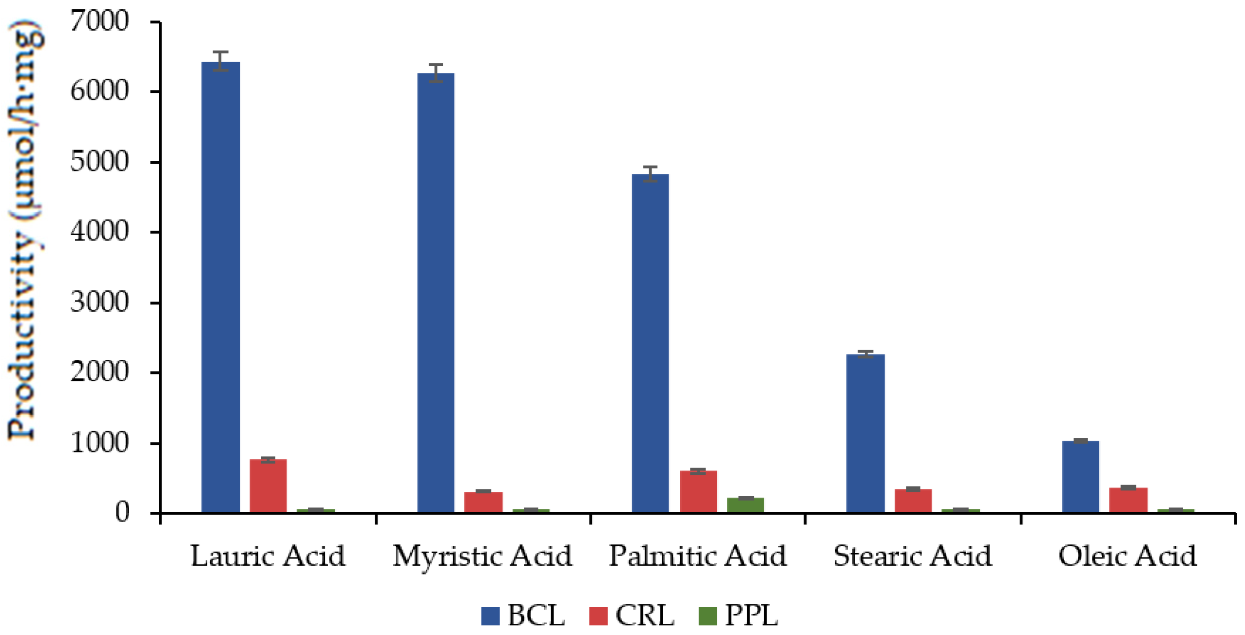 Catalysts 13 00299 g001