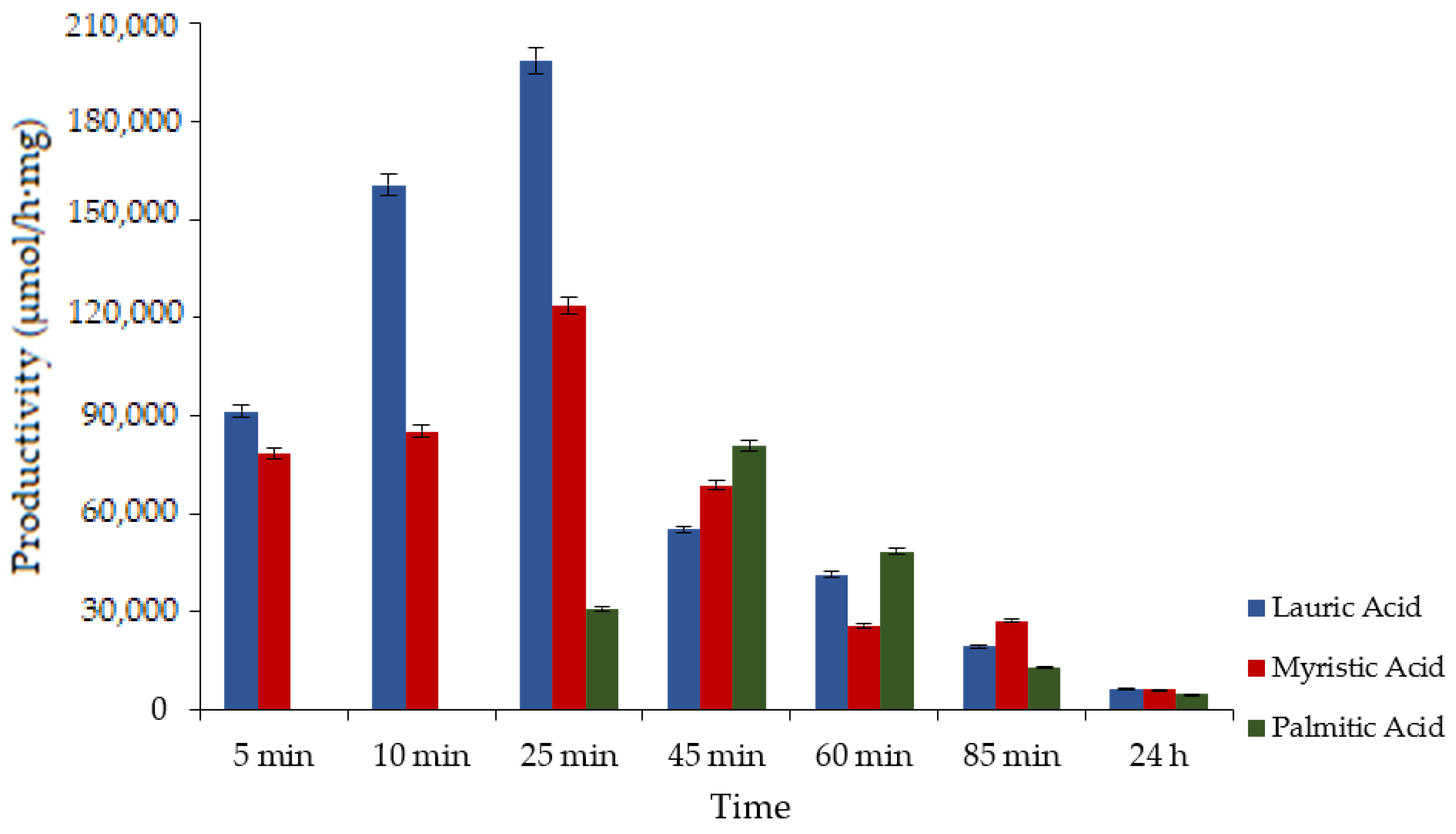 Catalysts 13 00299 g002
