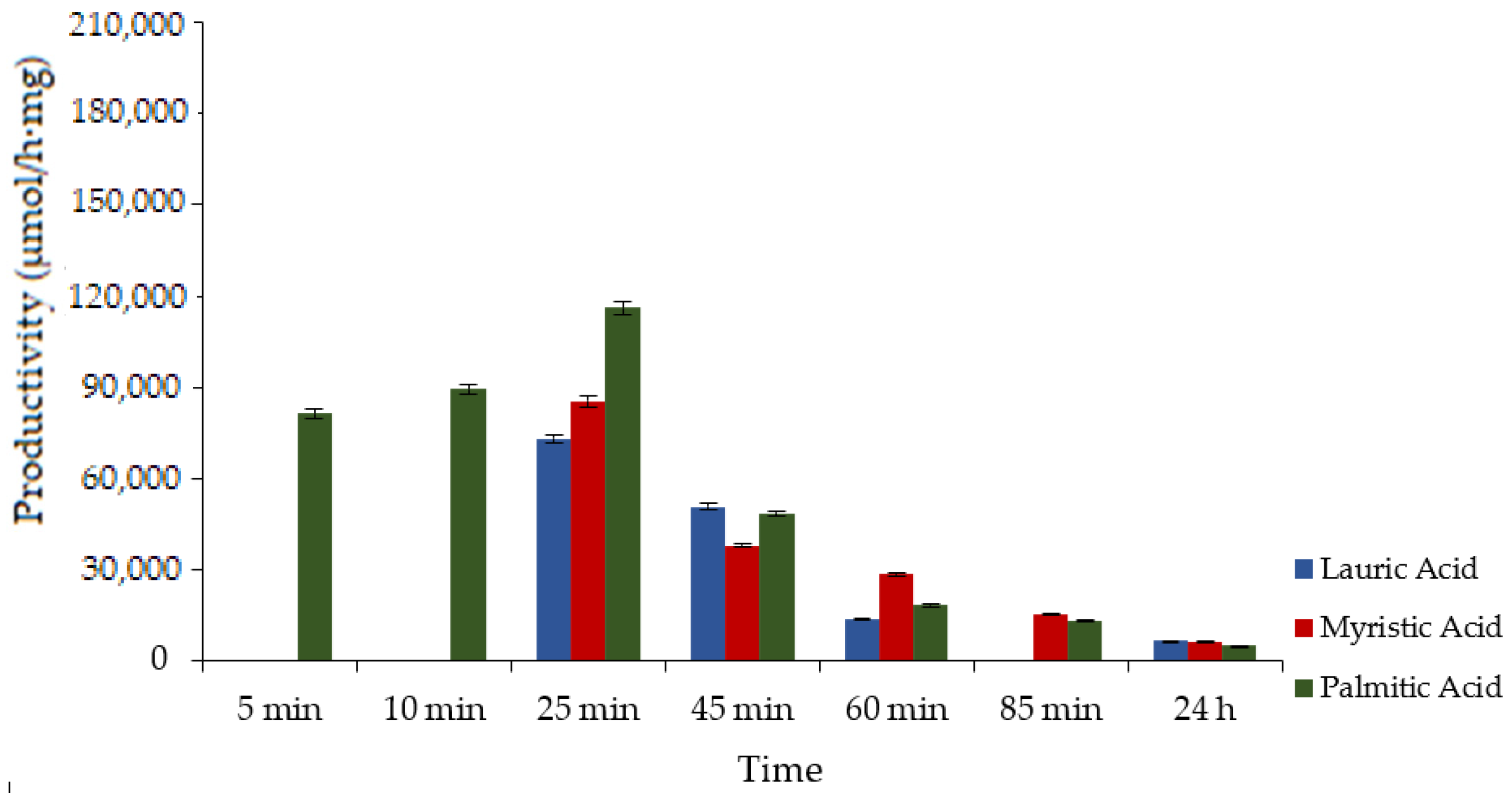 Catalysts 13 00299 g003