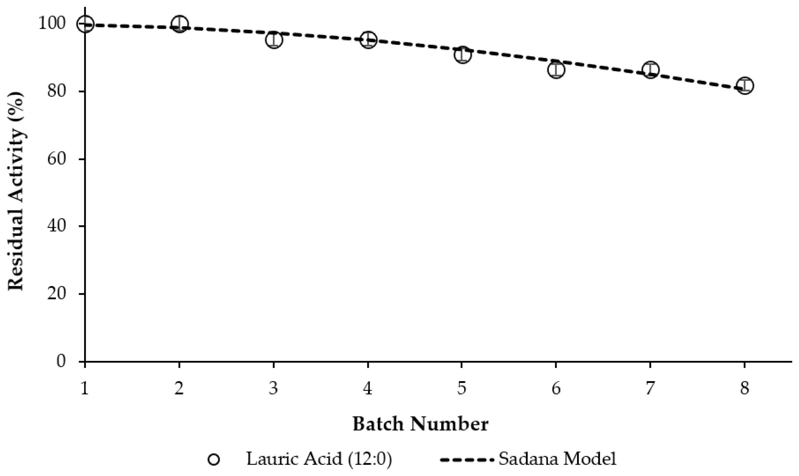 Catalysts 13 00299 g005