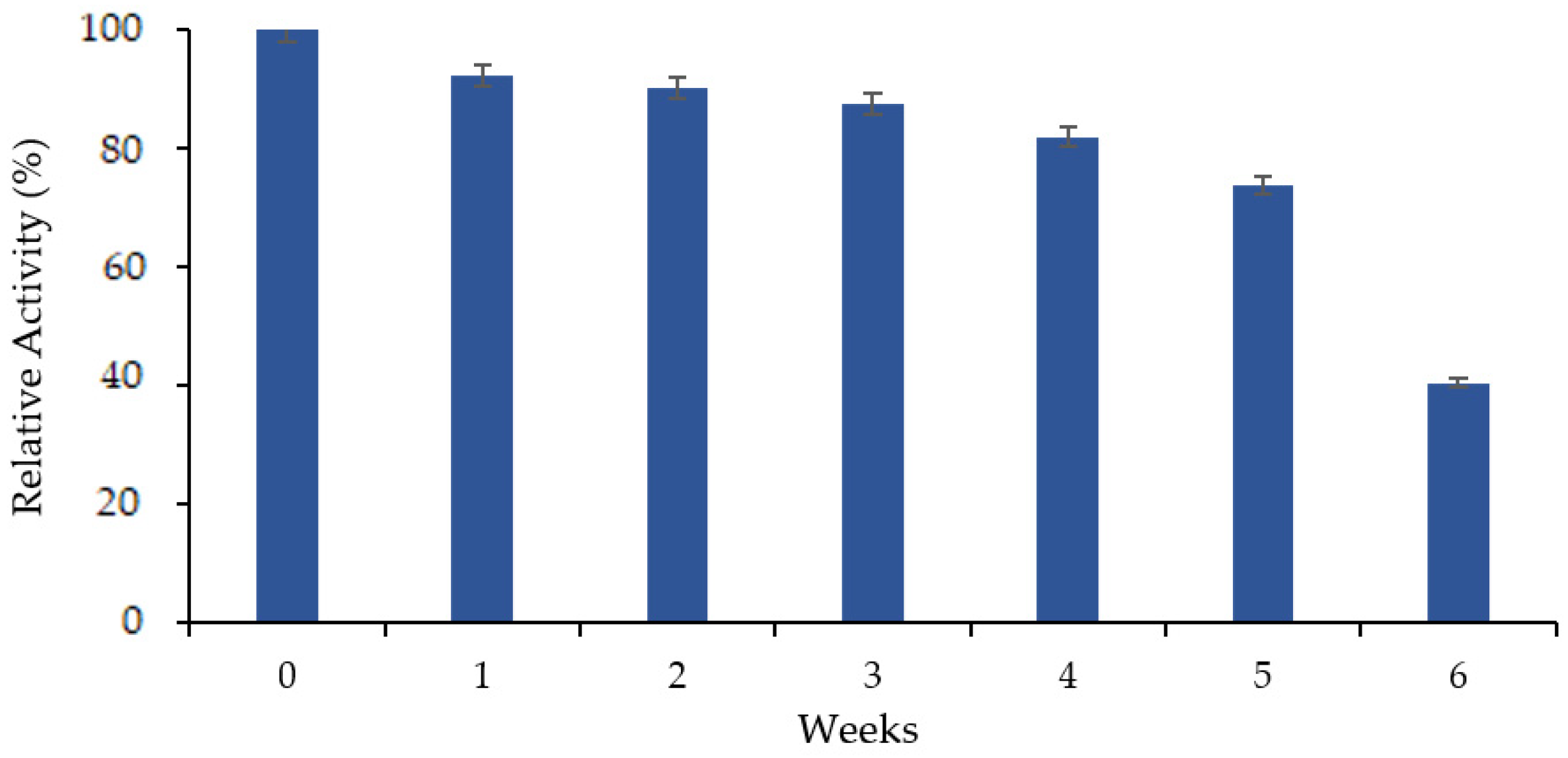 Catalysts 13 00299 g006
