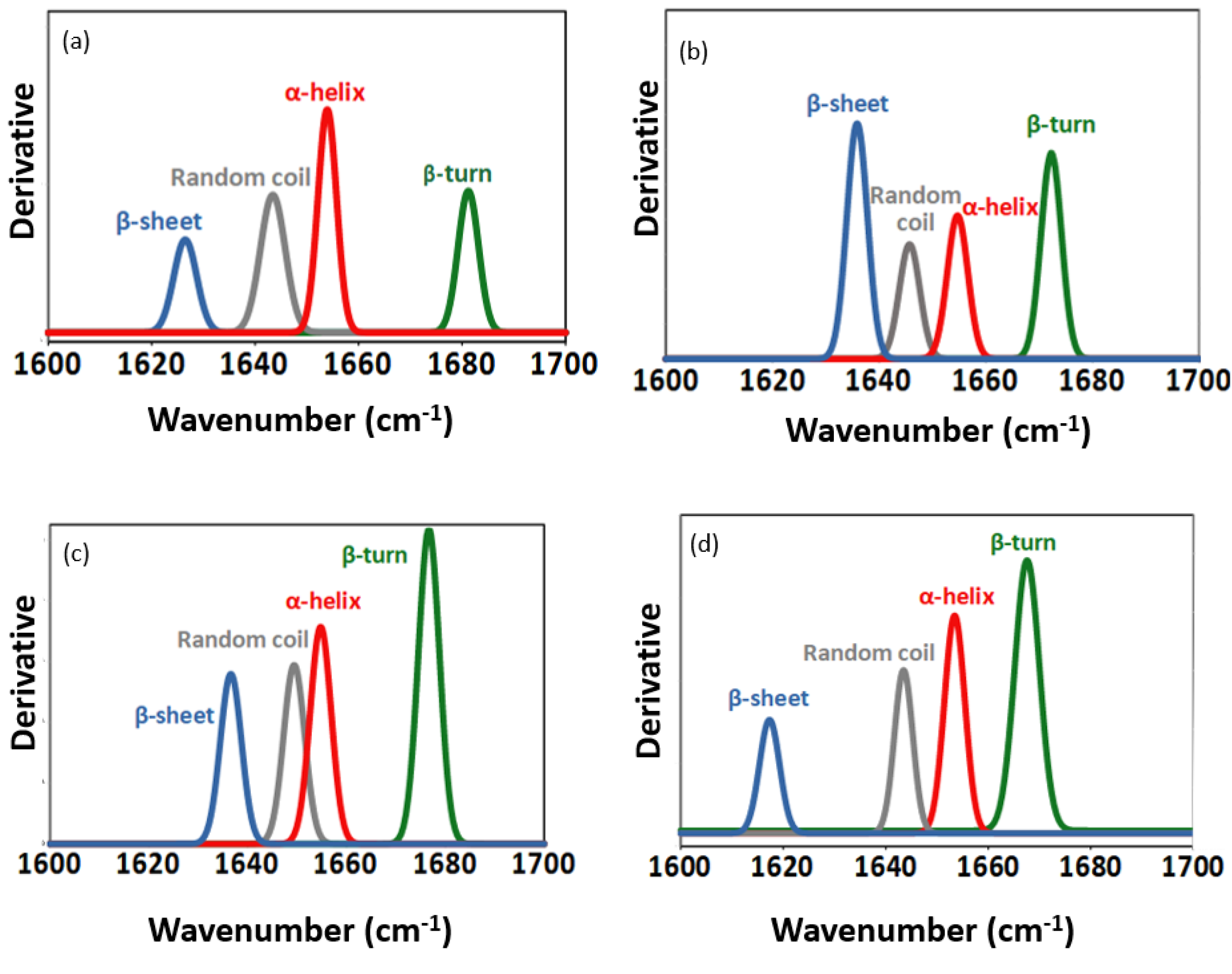 Catalysts 13 00299 g0a1a