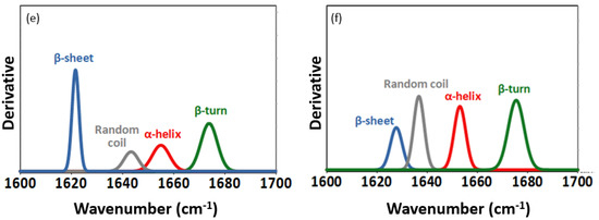 Catalysts 13 00299 g0a1b