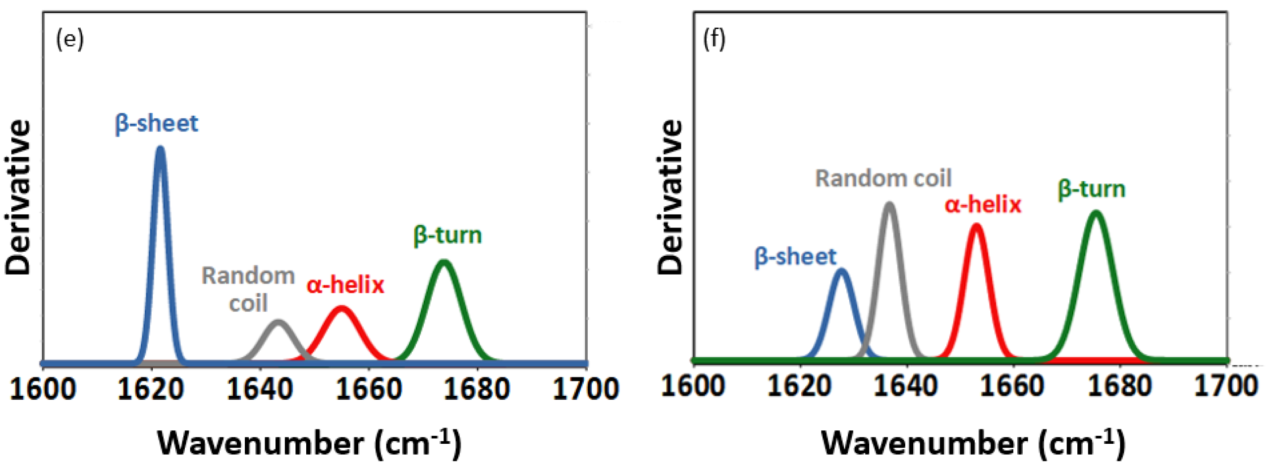 Catalysts 13 00299 g0a1b