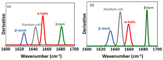 Catalysts 13 00299 g0a2a