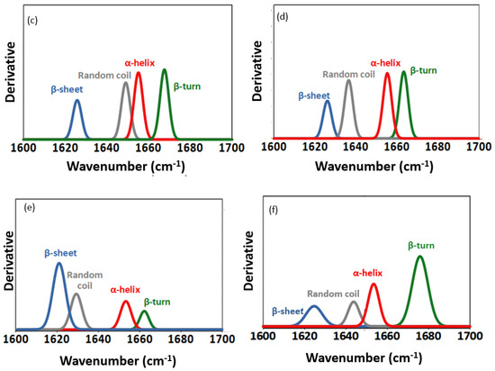 Catalysts 13 00299 g0a2b