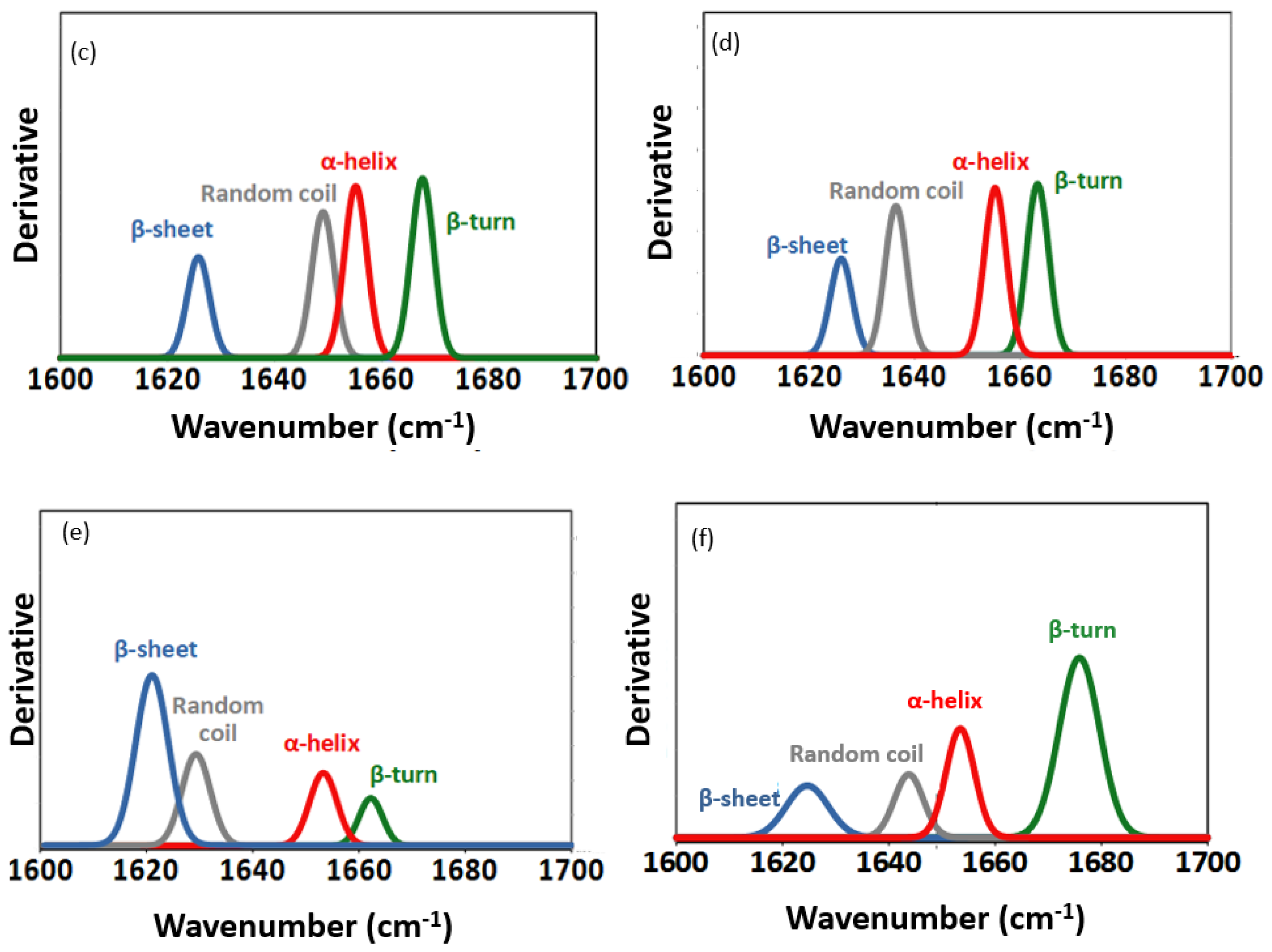 Catalysts 13 00299 g0a2b
