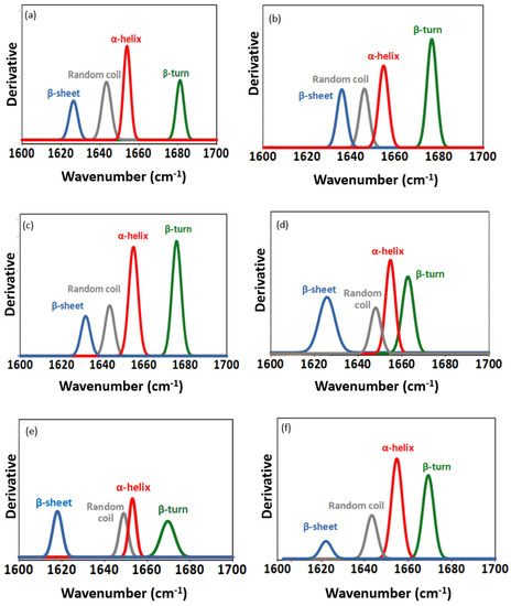 Catalysts 13 00299 g0a3