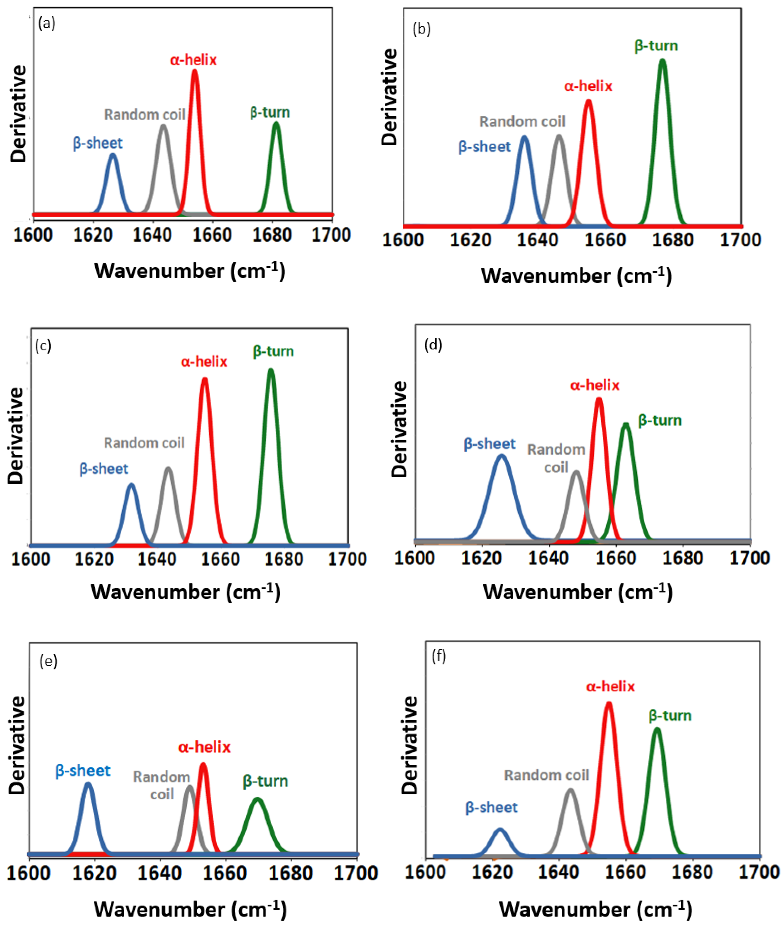 Catalysts 13 00299 g0a3
