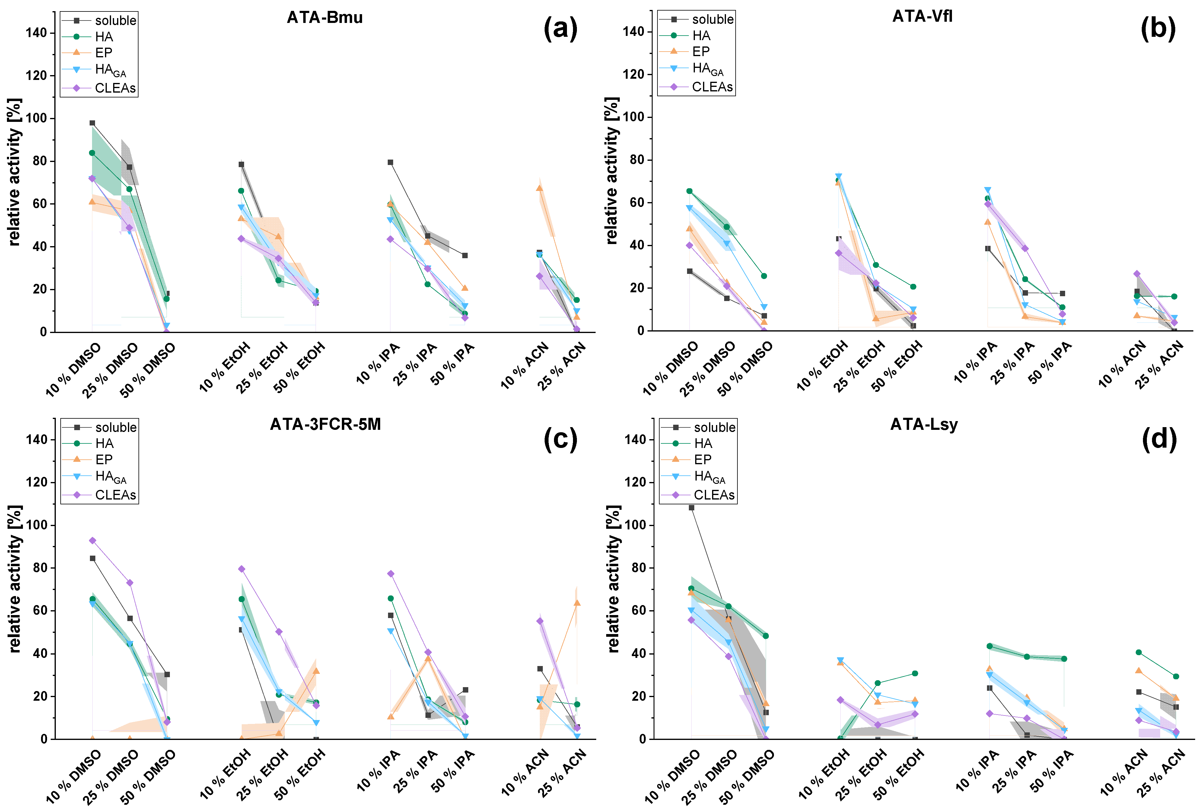 Catalysts 13 00300 g002