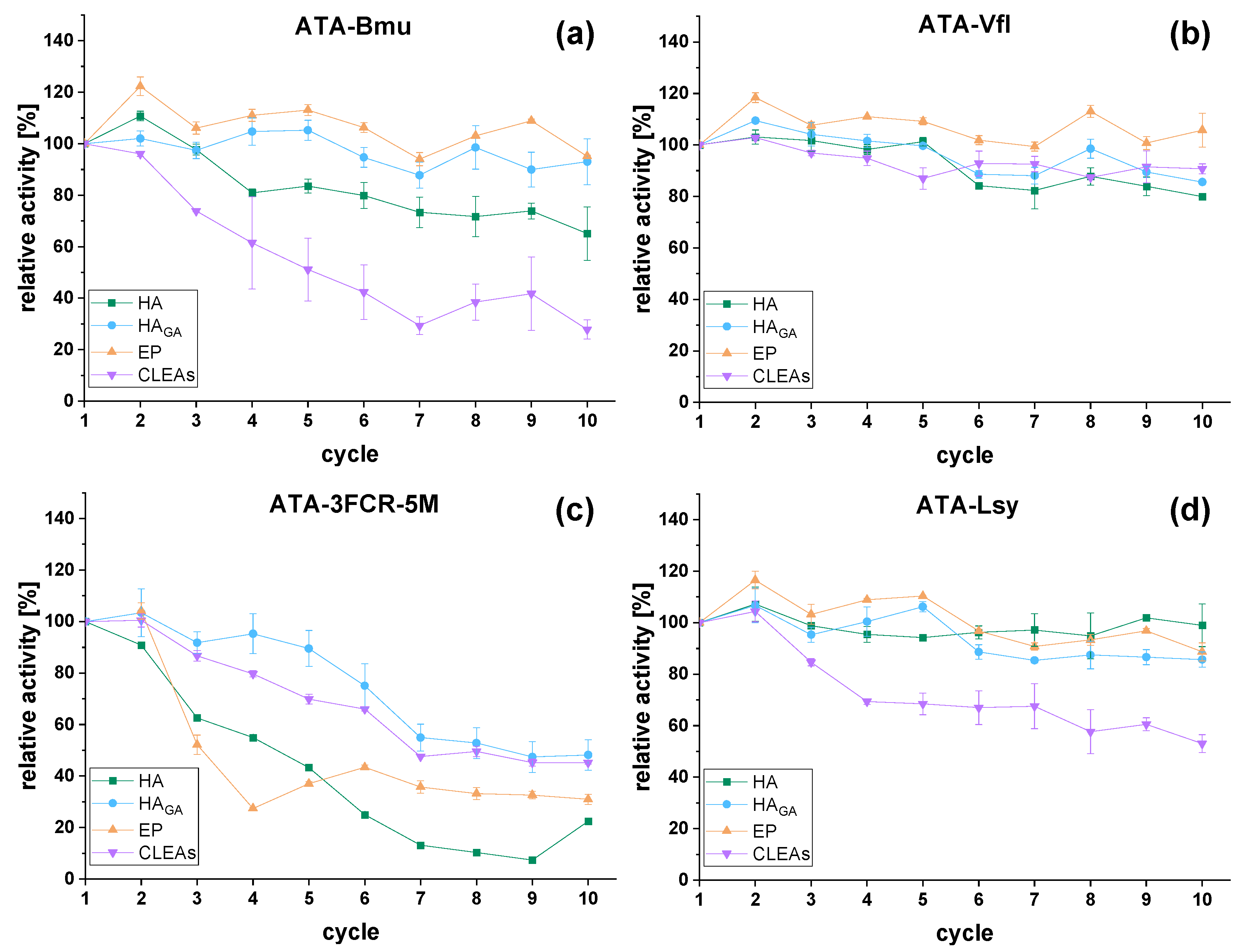 Catalysts 13 00300 g003
