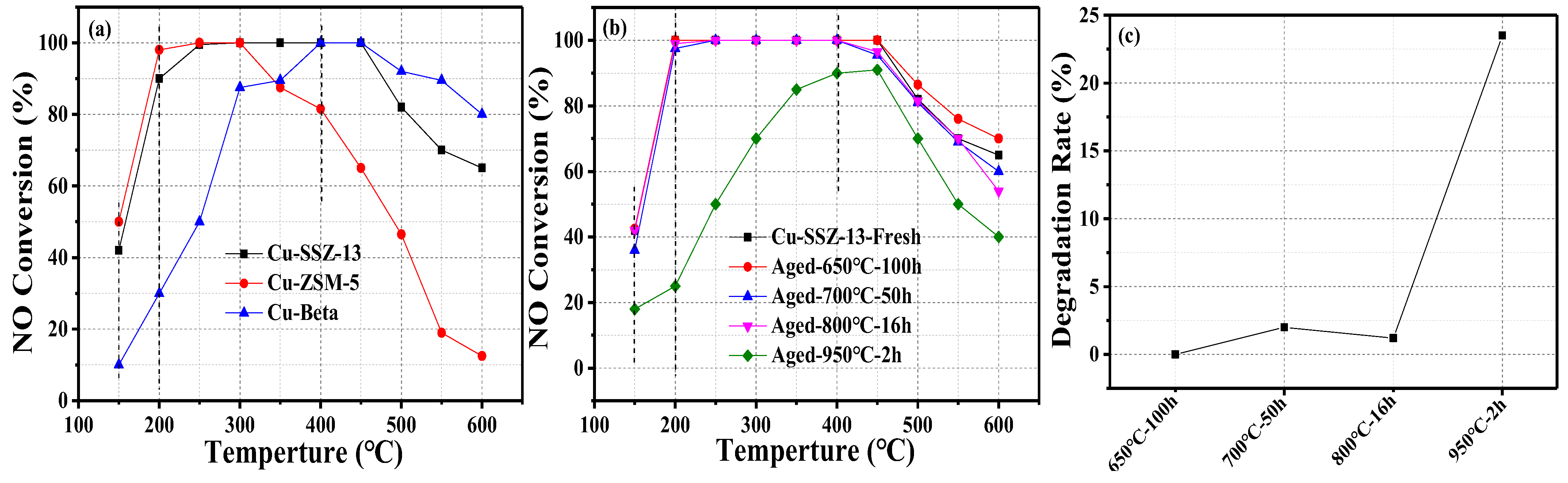 Catalysts 13 00301 g001 Catalysts 13 00301 g001