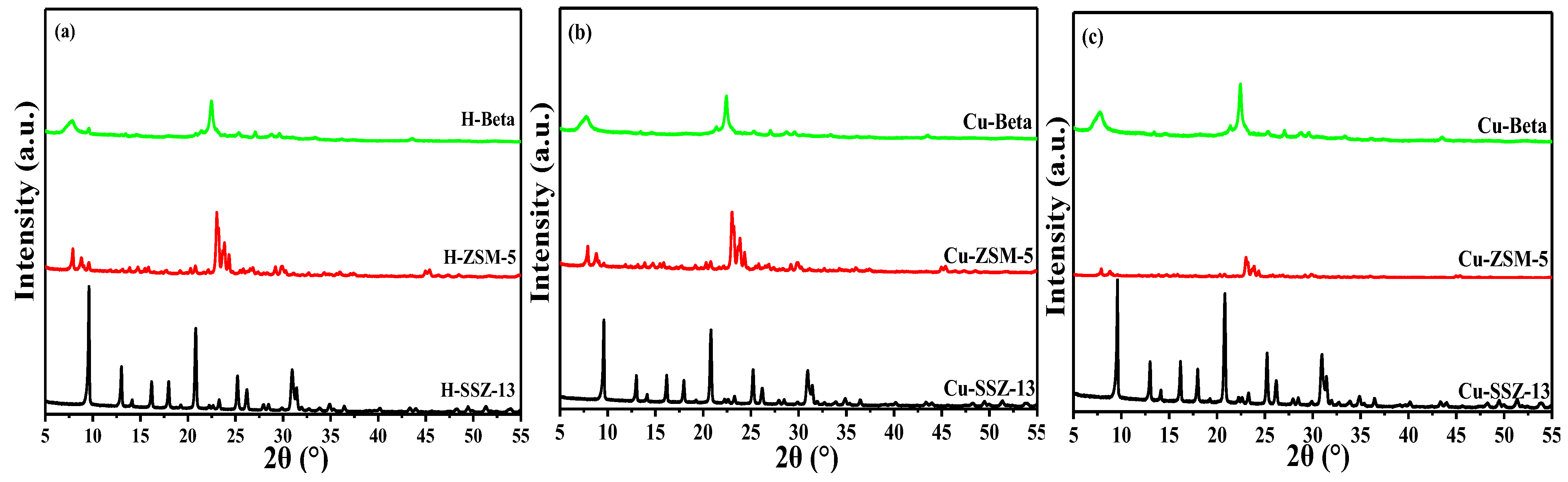 Catalysts 13 00301 g002 Catalysts 13 00301 g002