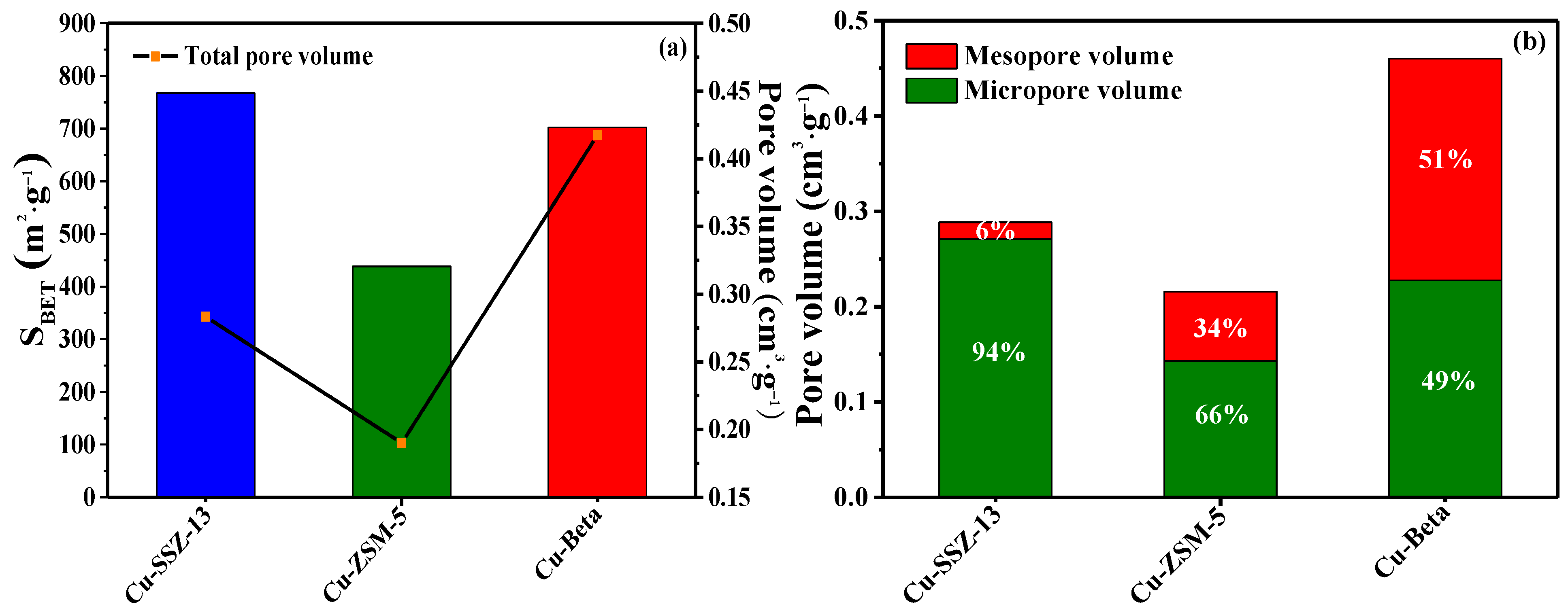 Catalysts 13 00301 g003 Catalysts 13 00301 g003