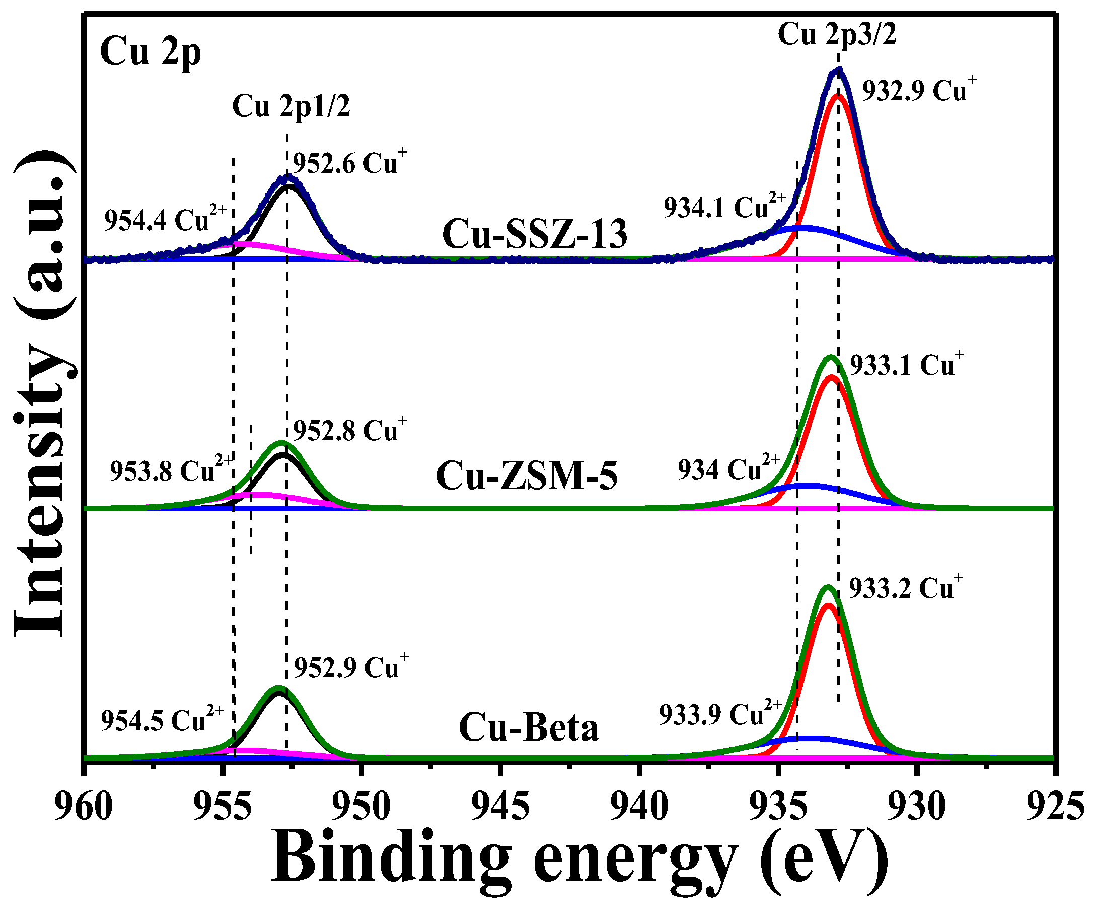 Catalysts 13 00301 g006 Catalysts 13 00301 g006