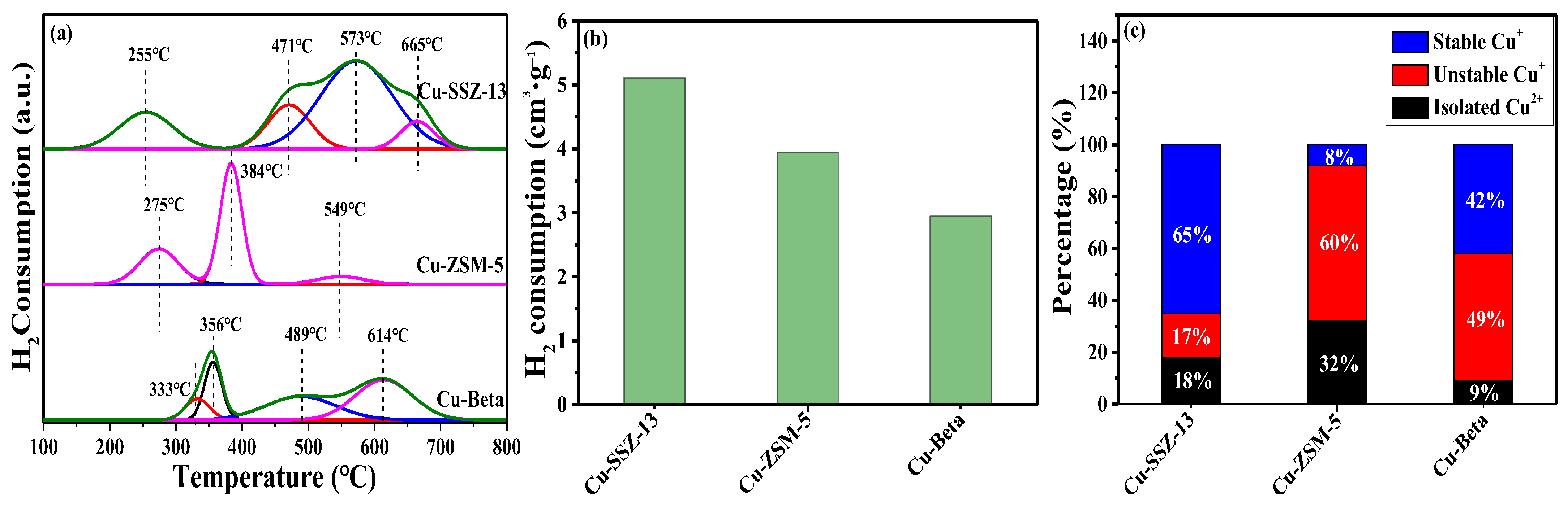 Catalysts 13 00301 g007 Catalysts 13 00301 g007