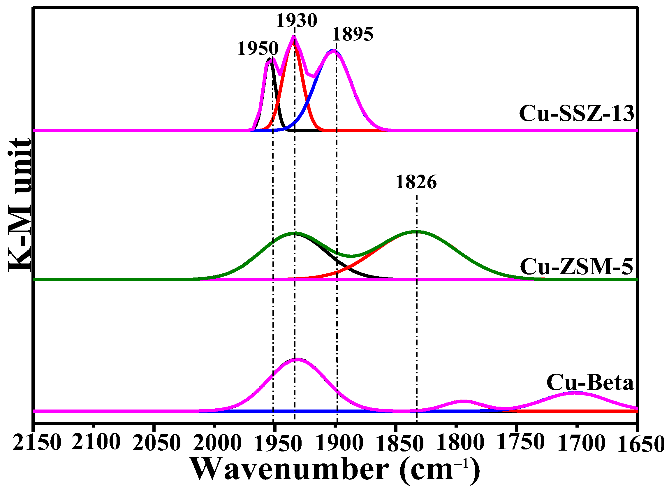 Catalysts 13 00301 g008 Catalysts 13 00301 g008