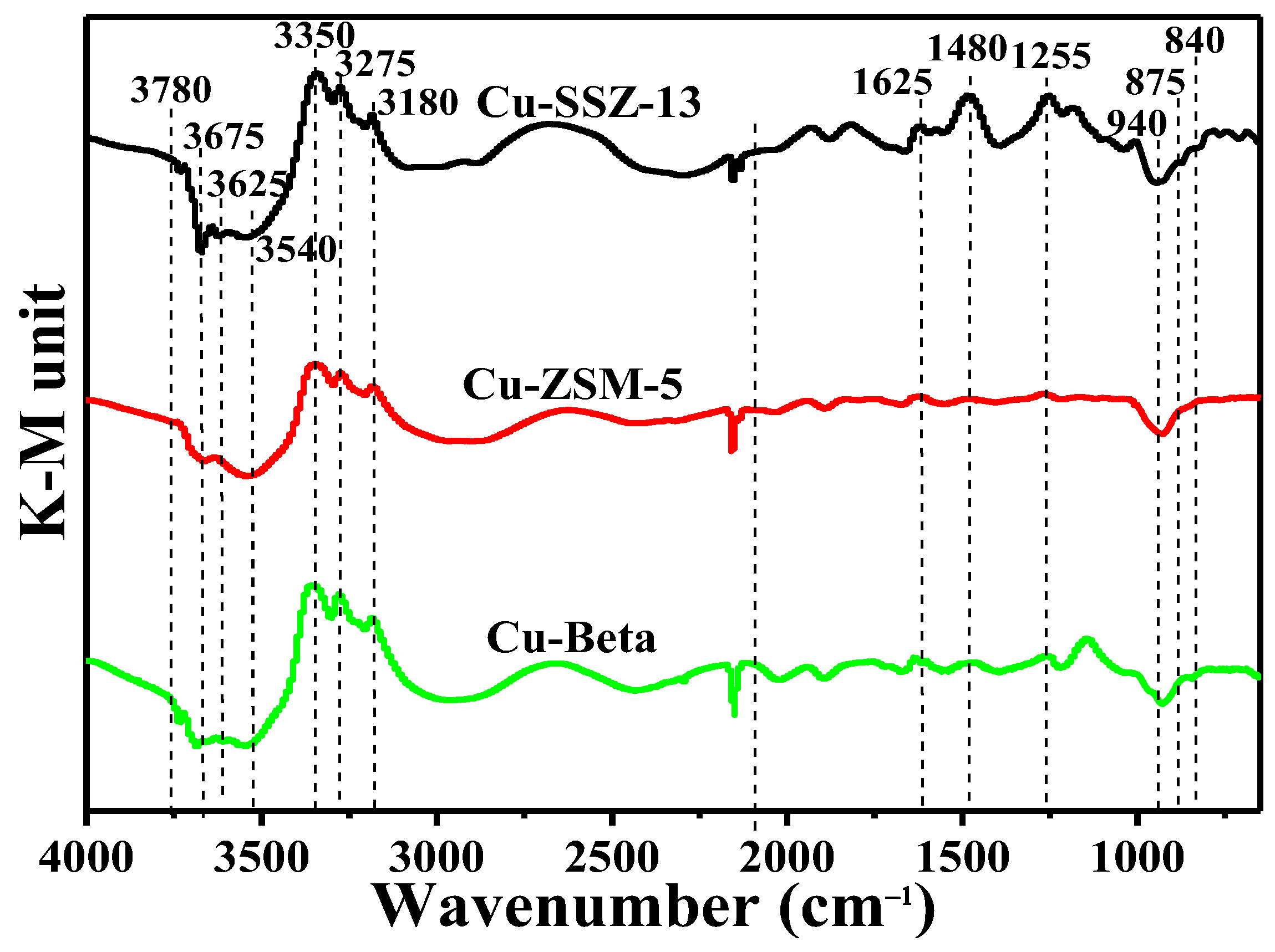 Catalysts 13 00301 g009 Catalysts 13 00301 g009