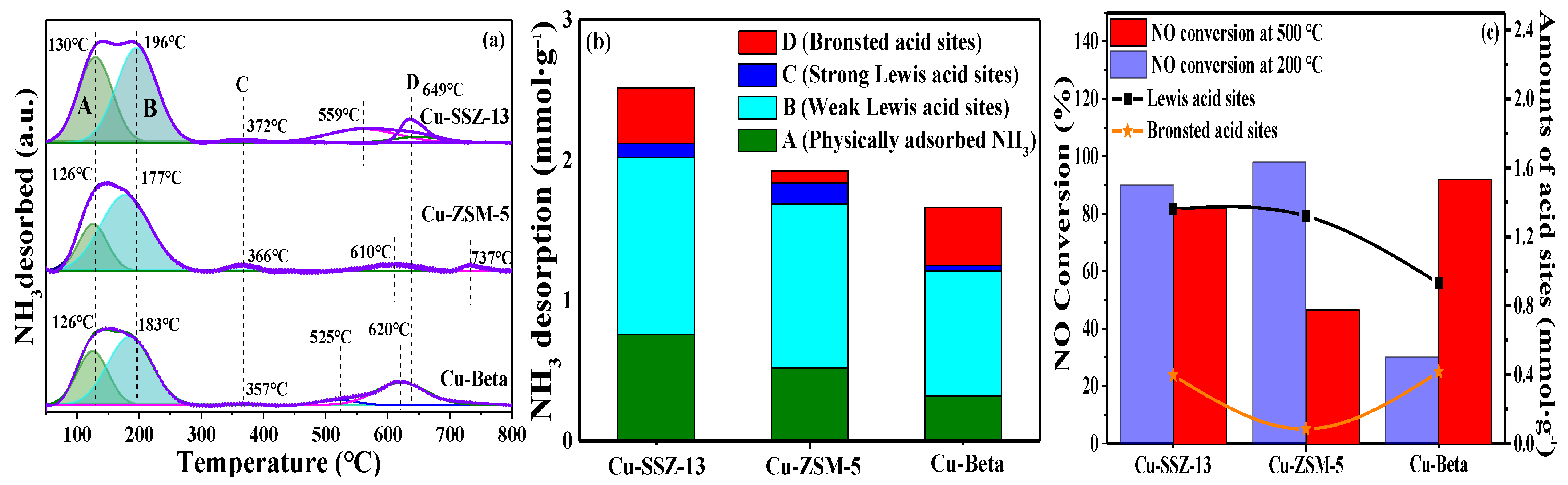Catalysts 13 00301 g010 Catalysts 13 00301 g010