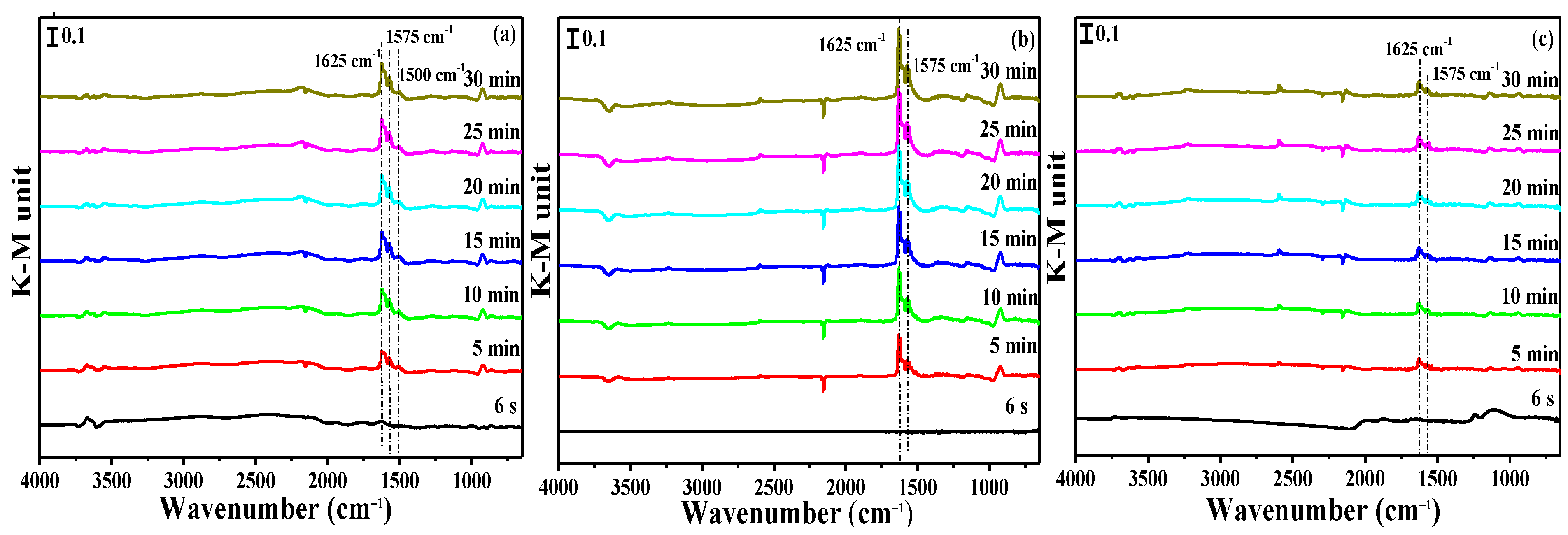 Catalysts 13 00301 g011 Catalysts 13 00301 g011