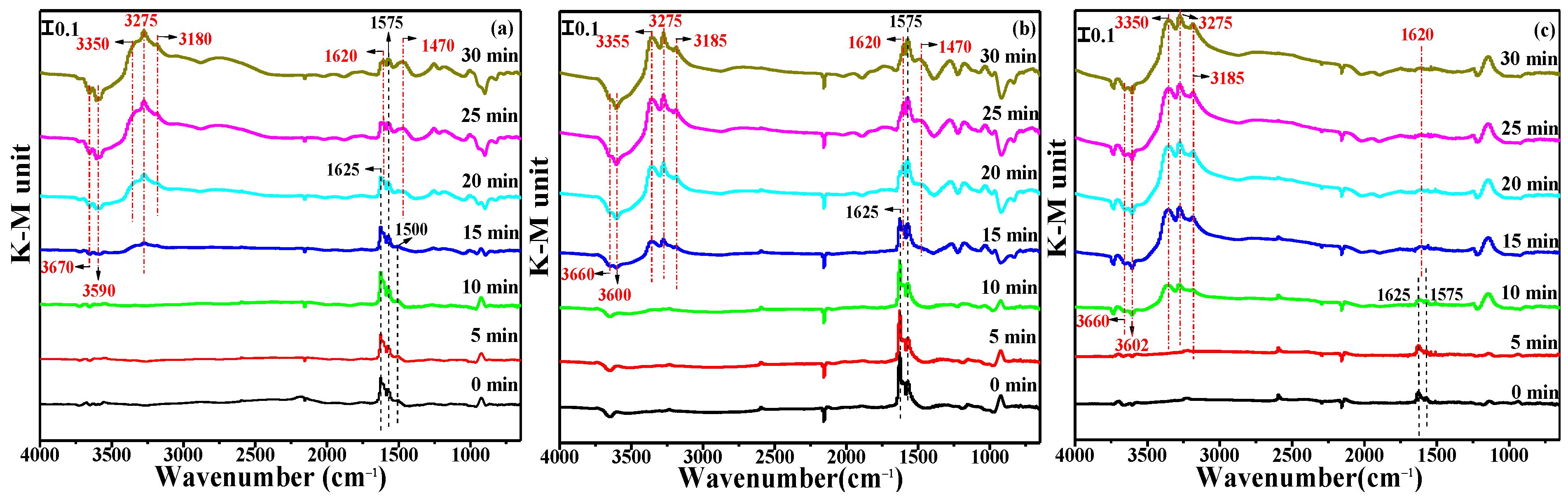 Catalysts 13 00301 g012 Catalysts 13 00301 g012