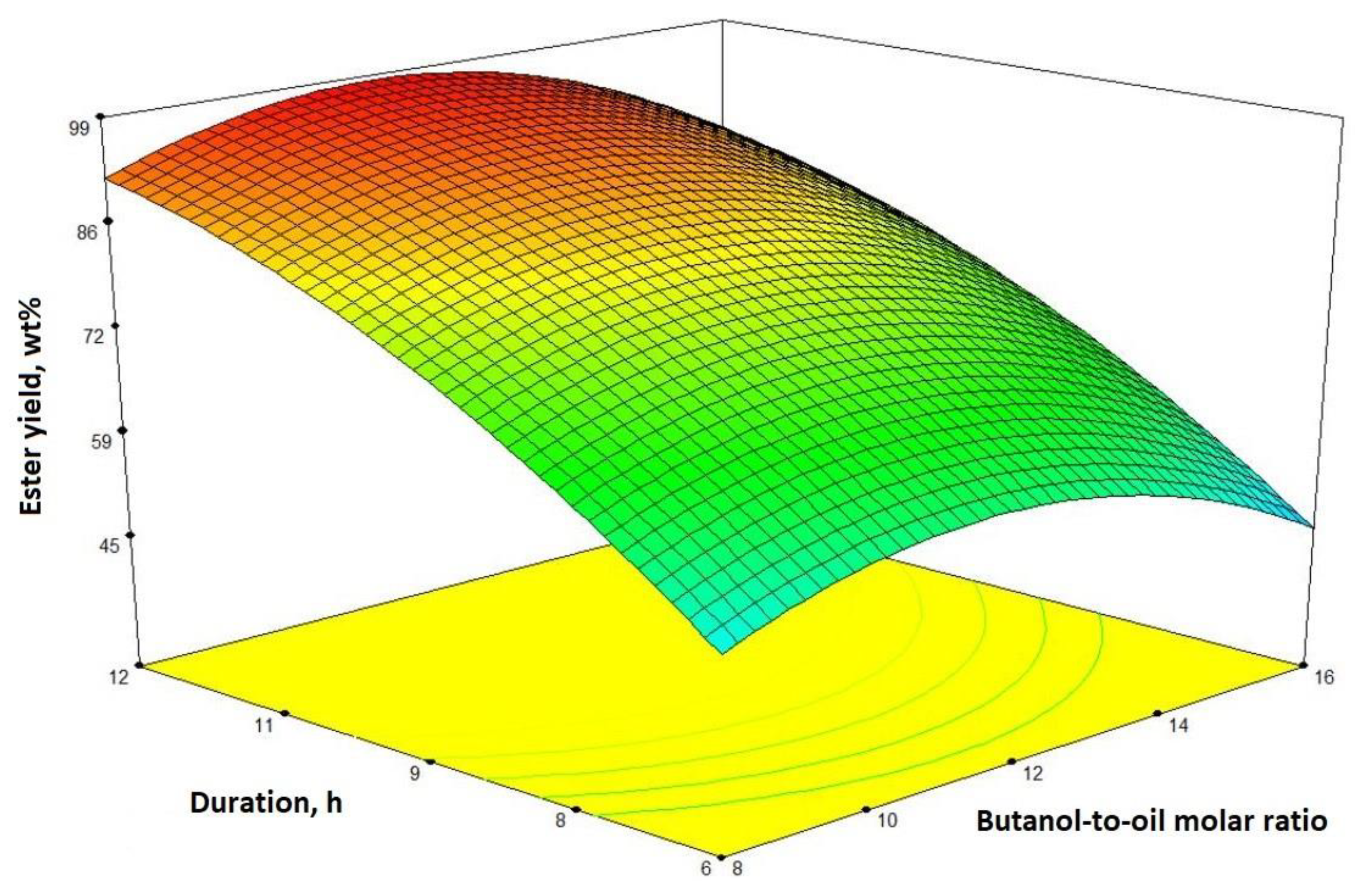 Catalysts 13 00302 g002 Catalysts 13 00302 g002