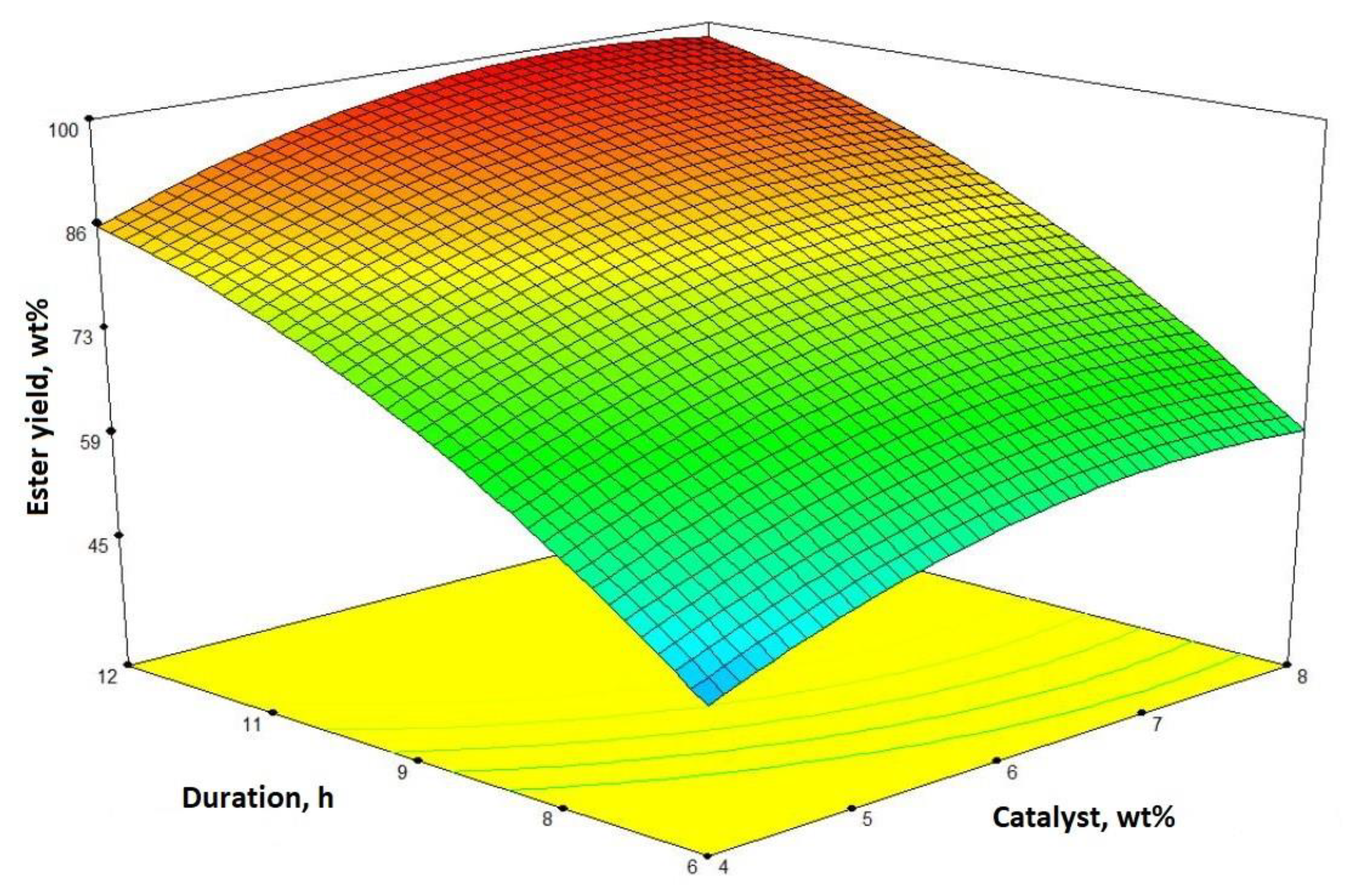Catalysts 13 00302 g003 Catalysts 13 00302 g003